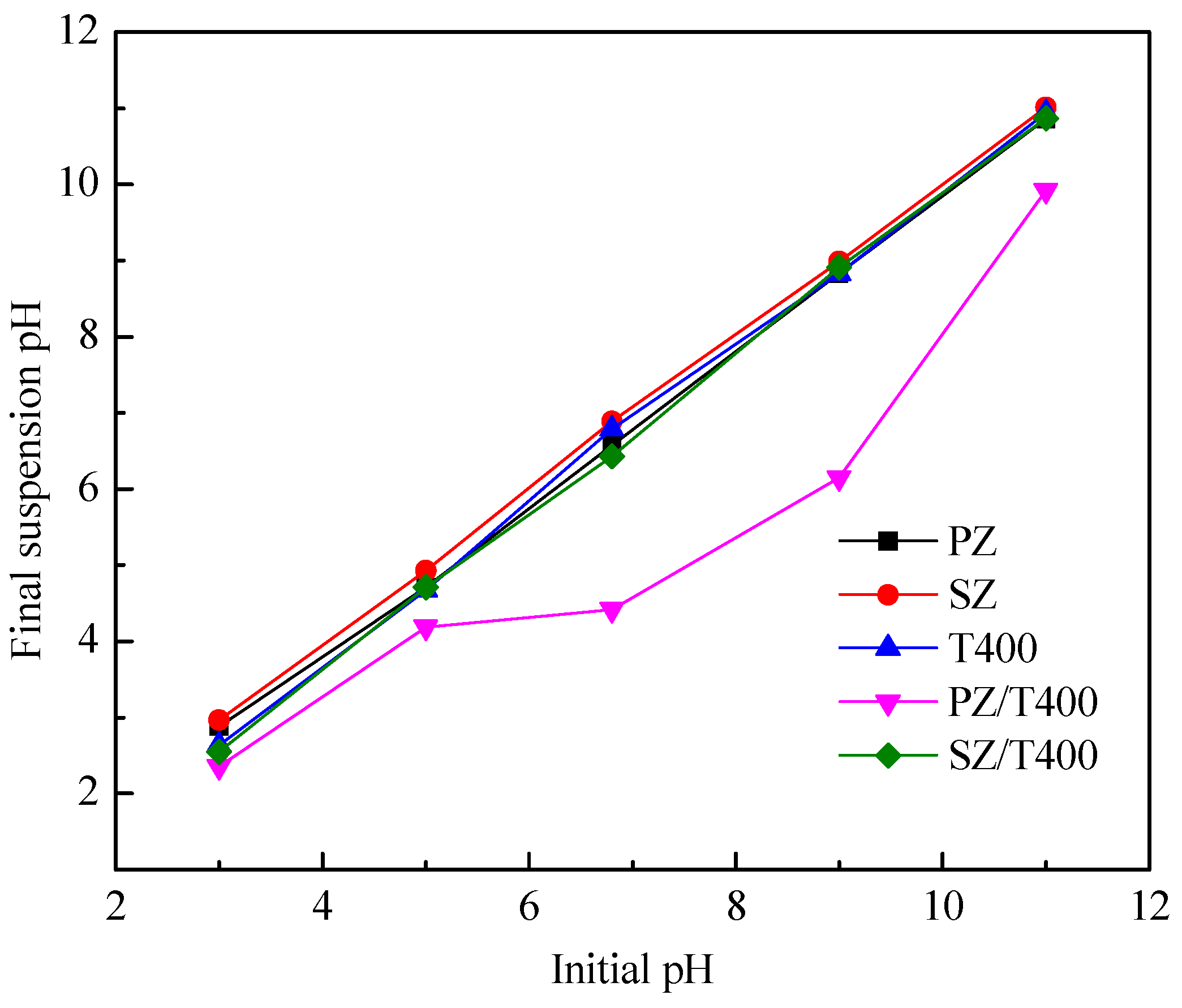 Processes 11 02173 g006
