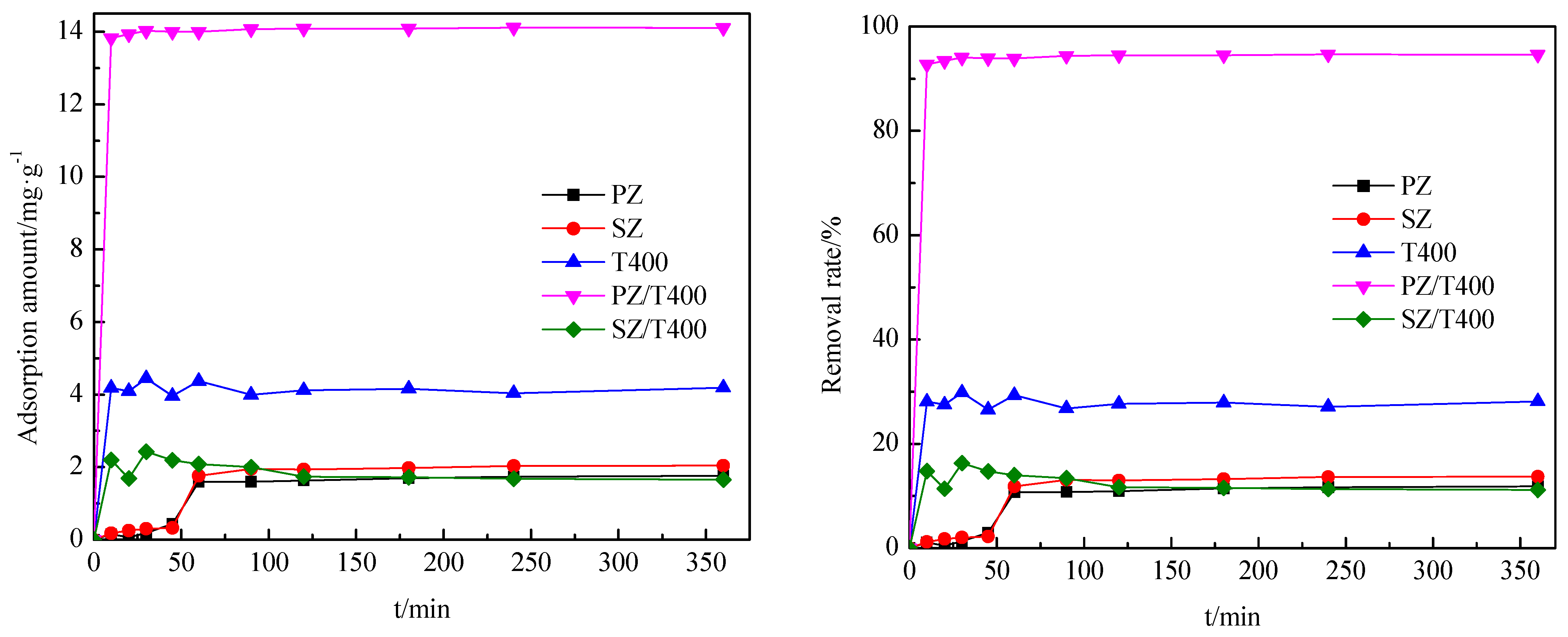 Processes 11 02173 g008