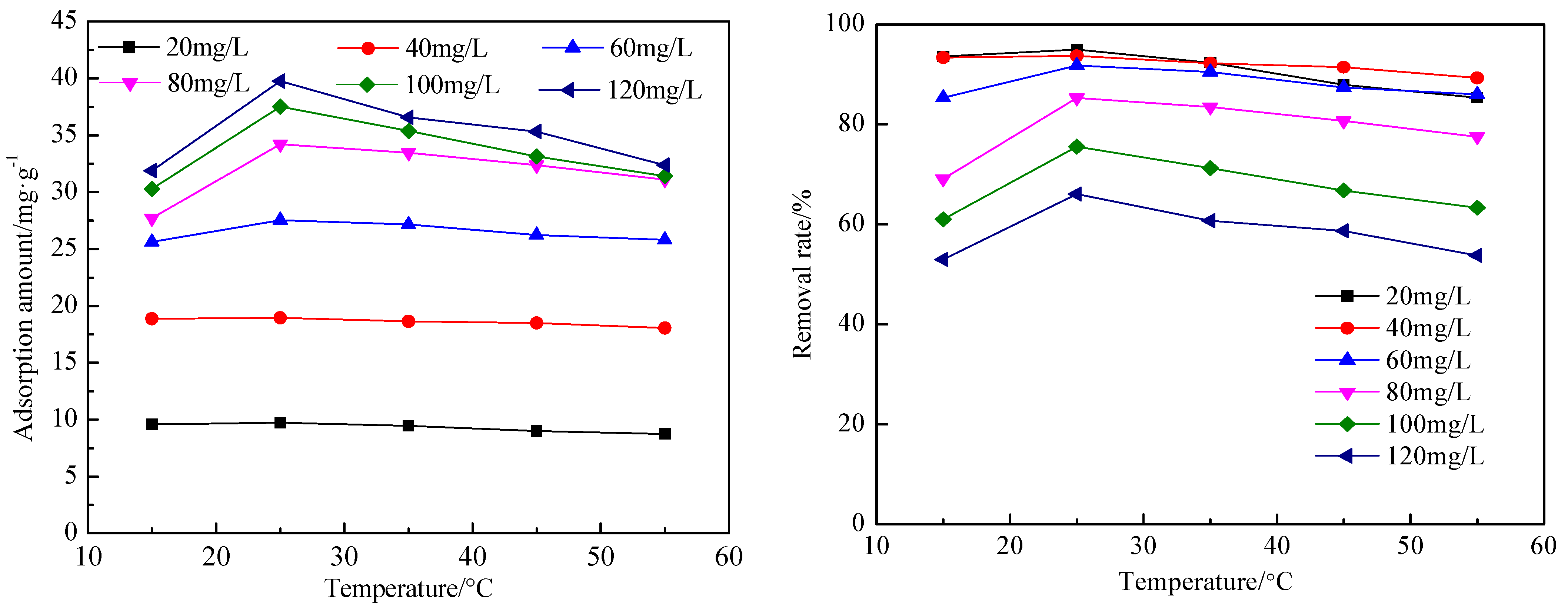 Processes 11 02173 g010