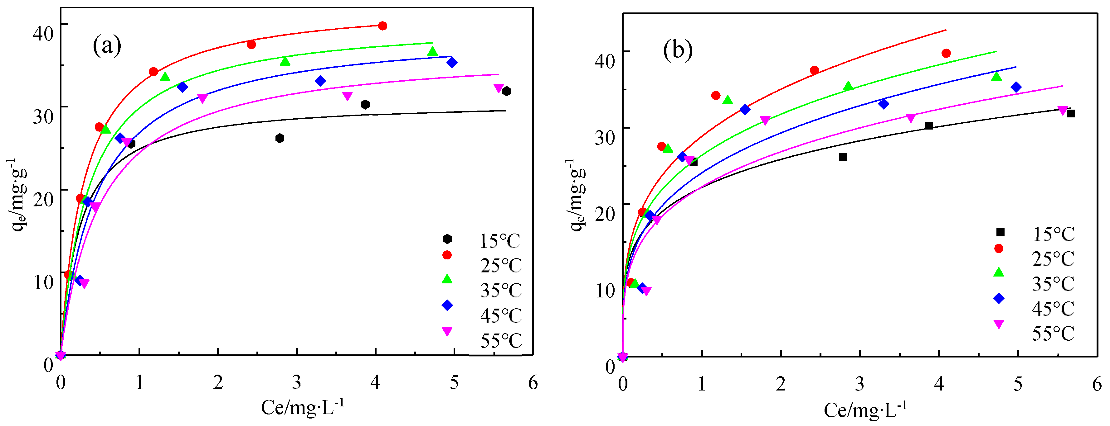 Processes 11 02173 g012