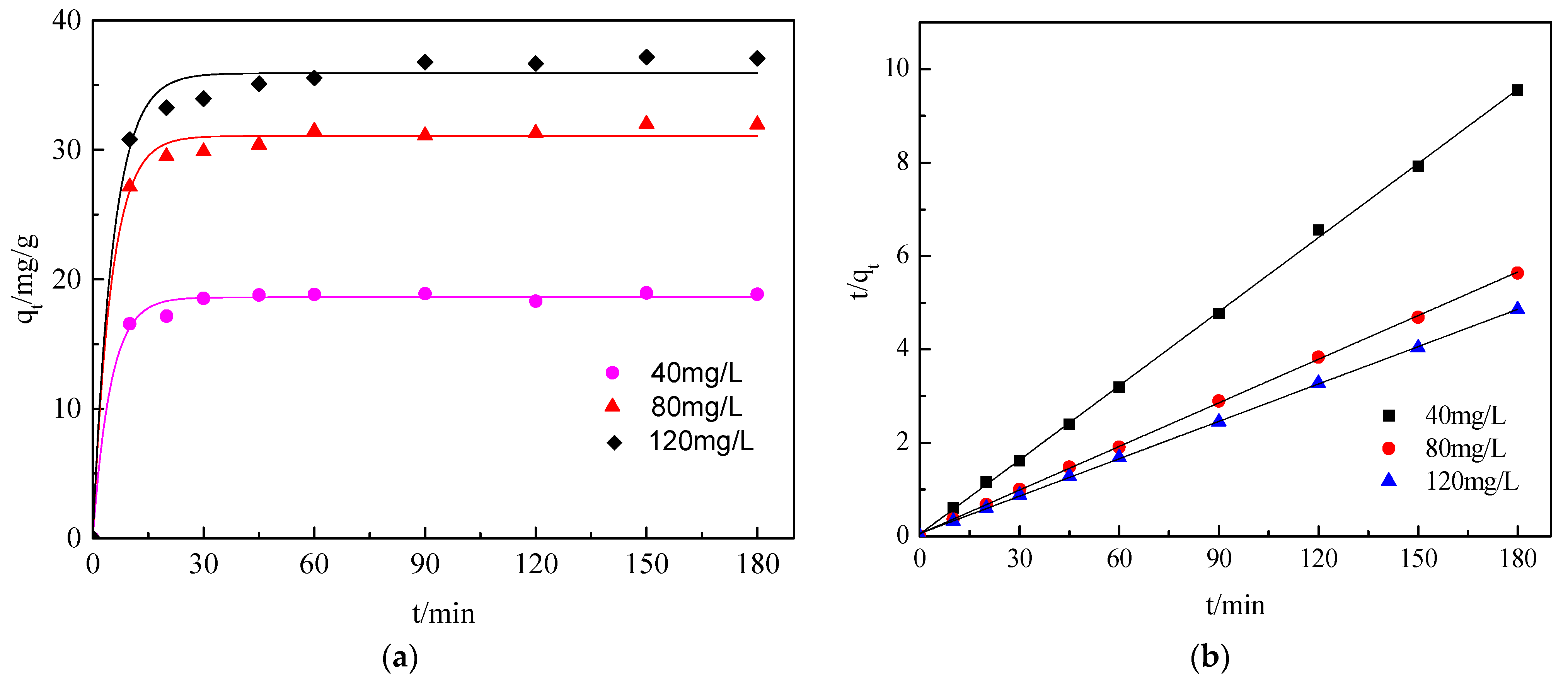Processes 11 02173 g013