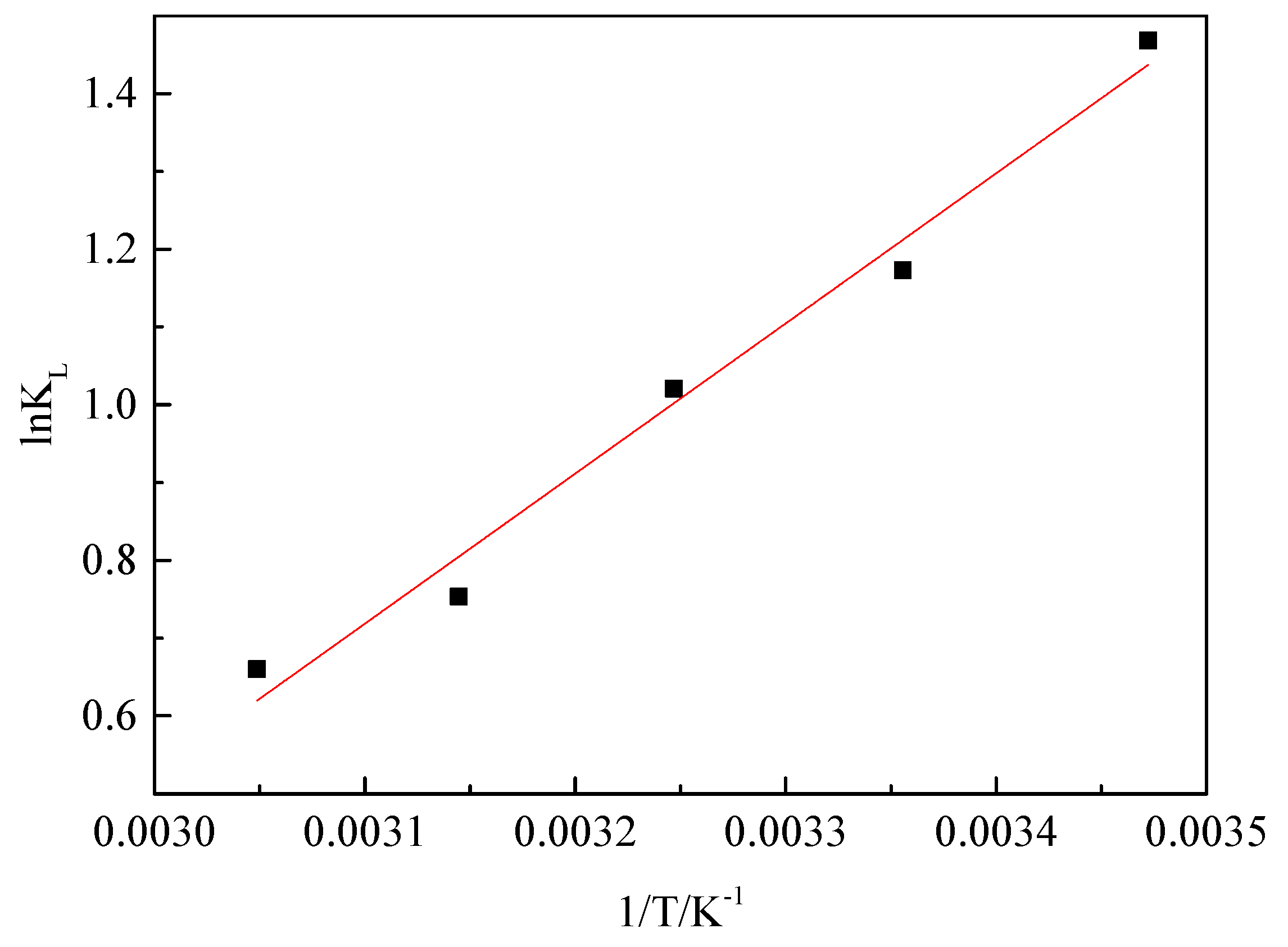 Processes 11 02173 g014