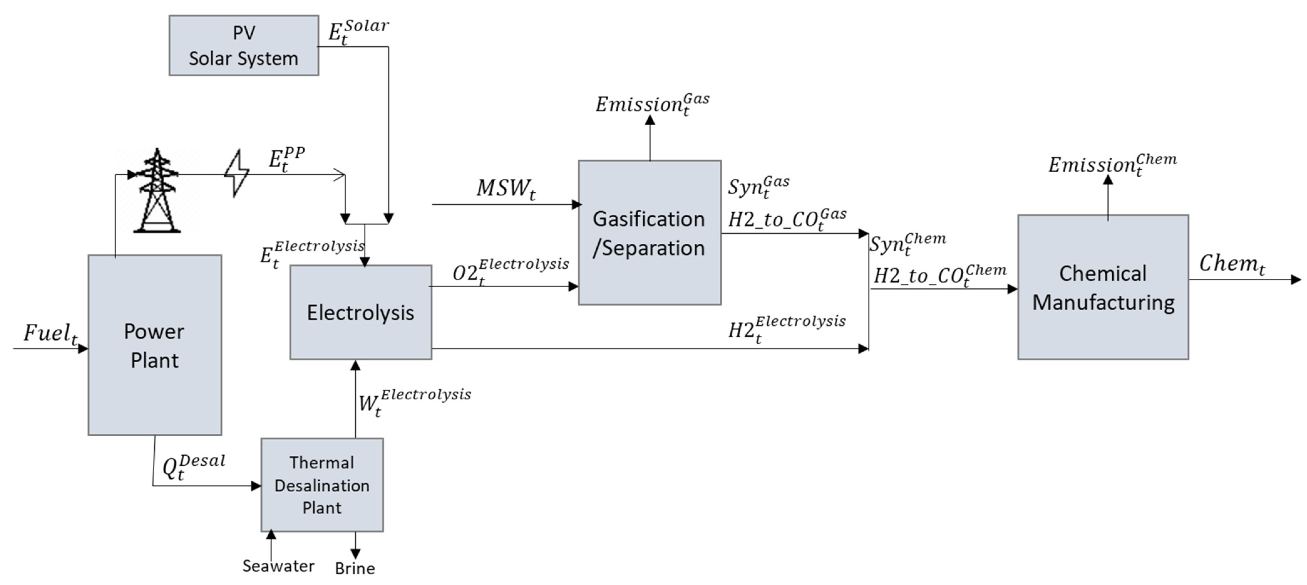Processes 11 02174 g001 Processes 11 02174 g001