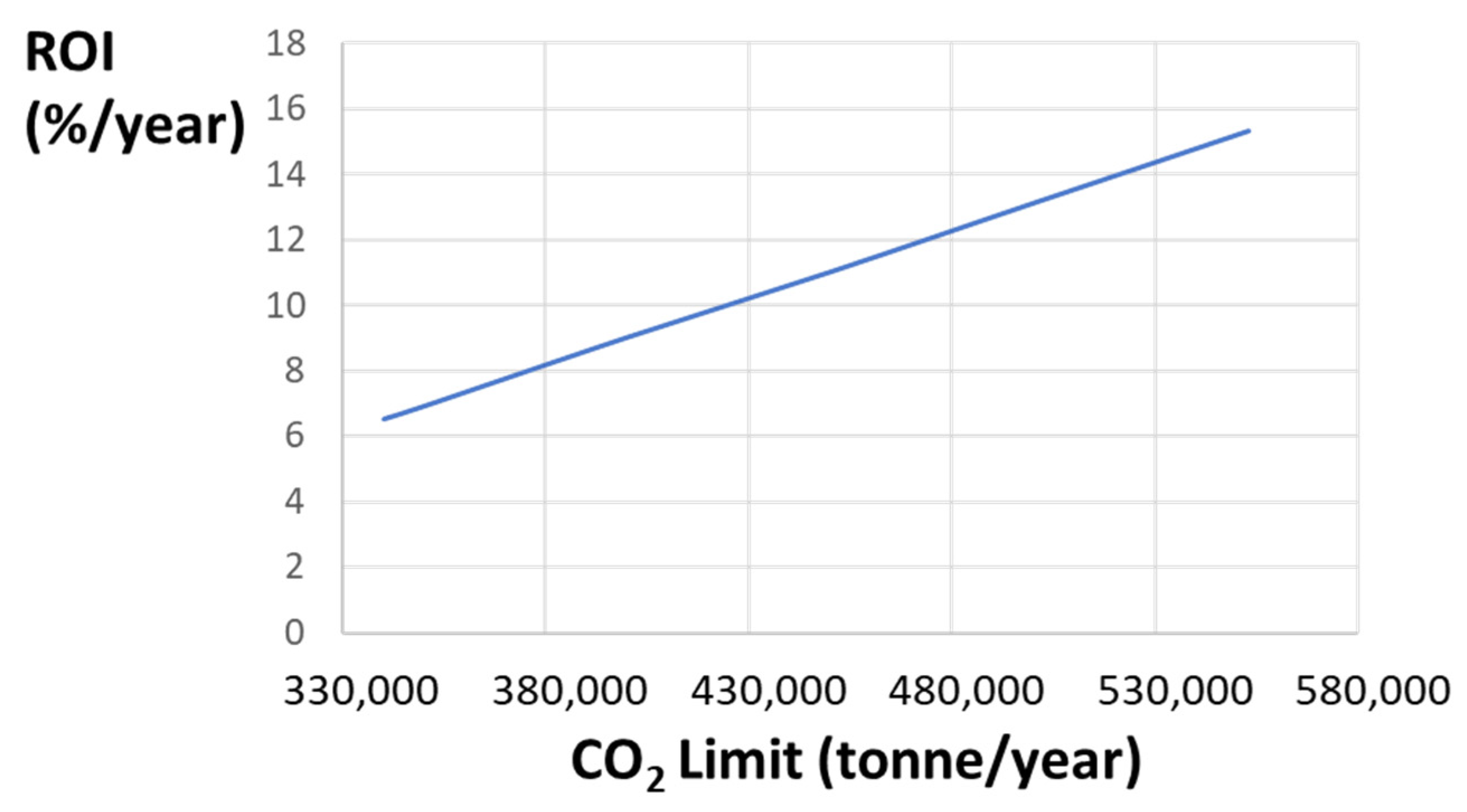 Processes 11 02174 g005 Processes 11 02174 g005