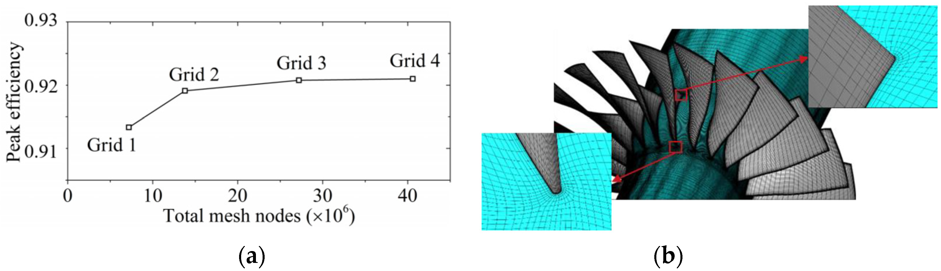 Processes 11 02175 g004 Processes 11 02175 g004