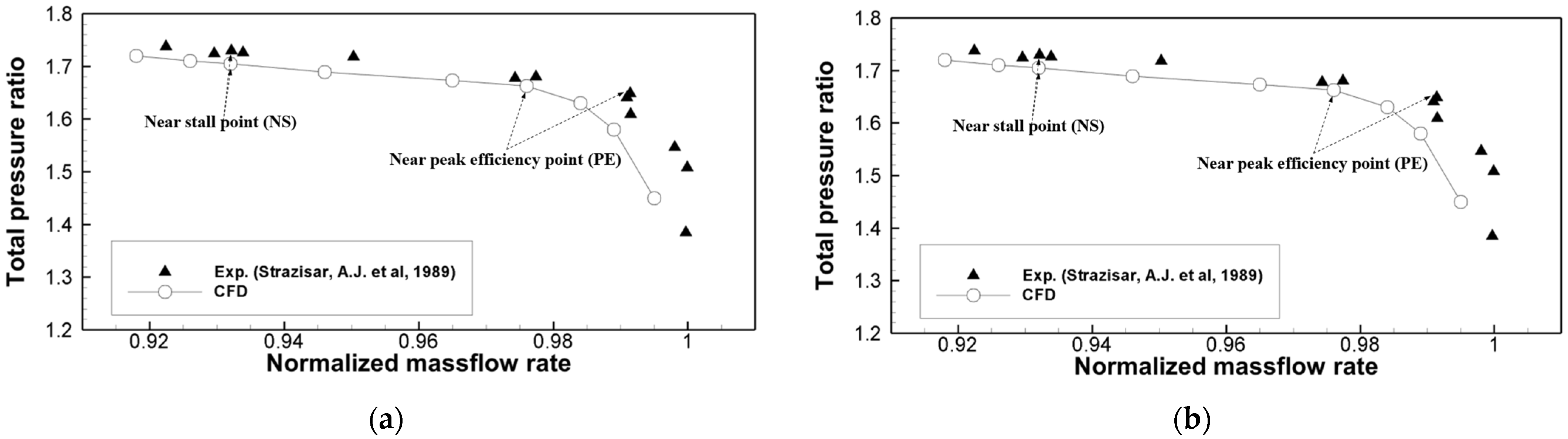 Processes 11 02175 g005 Processes 11 02175 g005