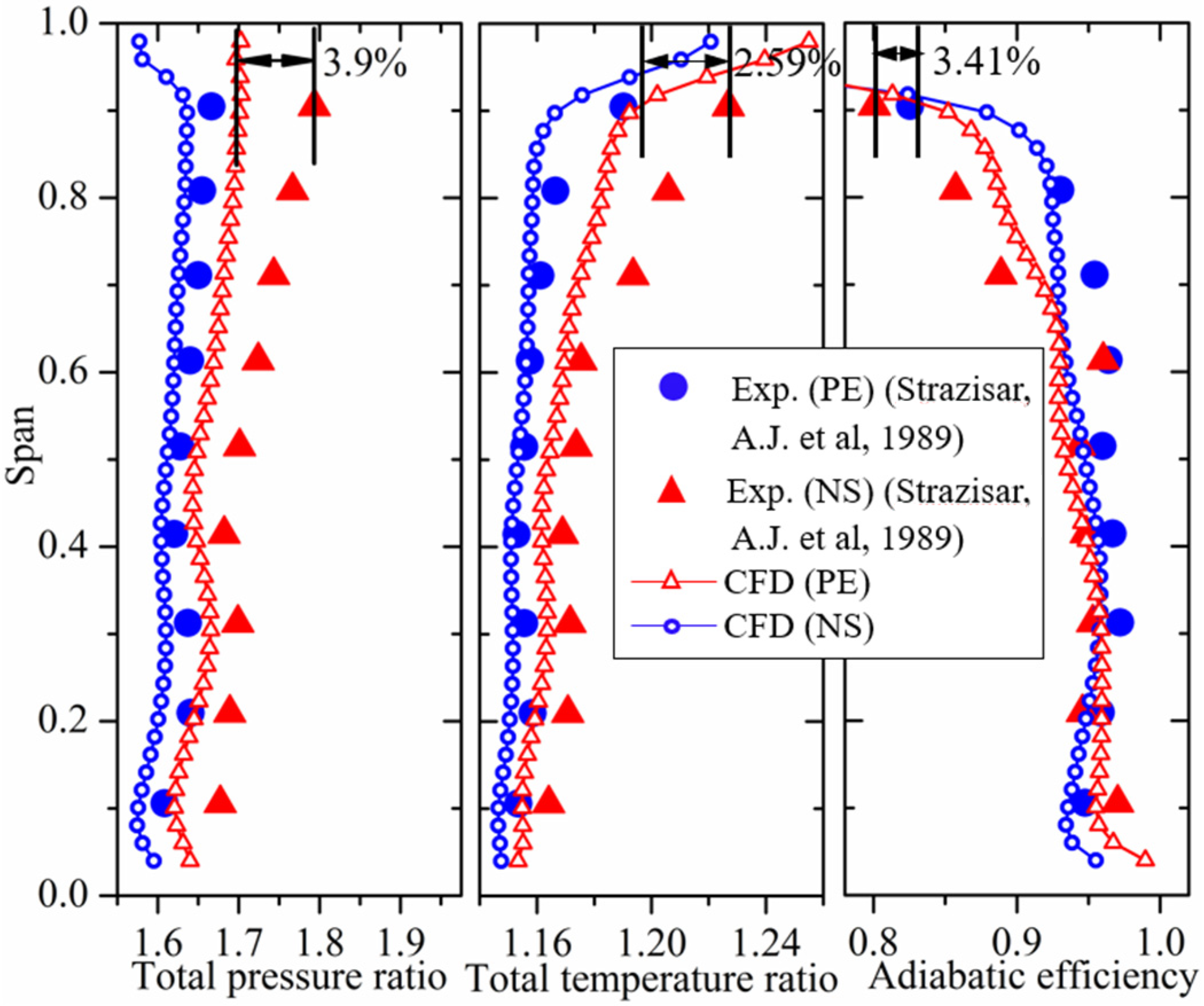 Processes 11 02175 g006 Processes 11 02175 g006