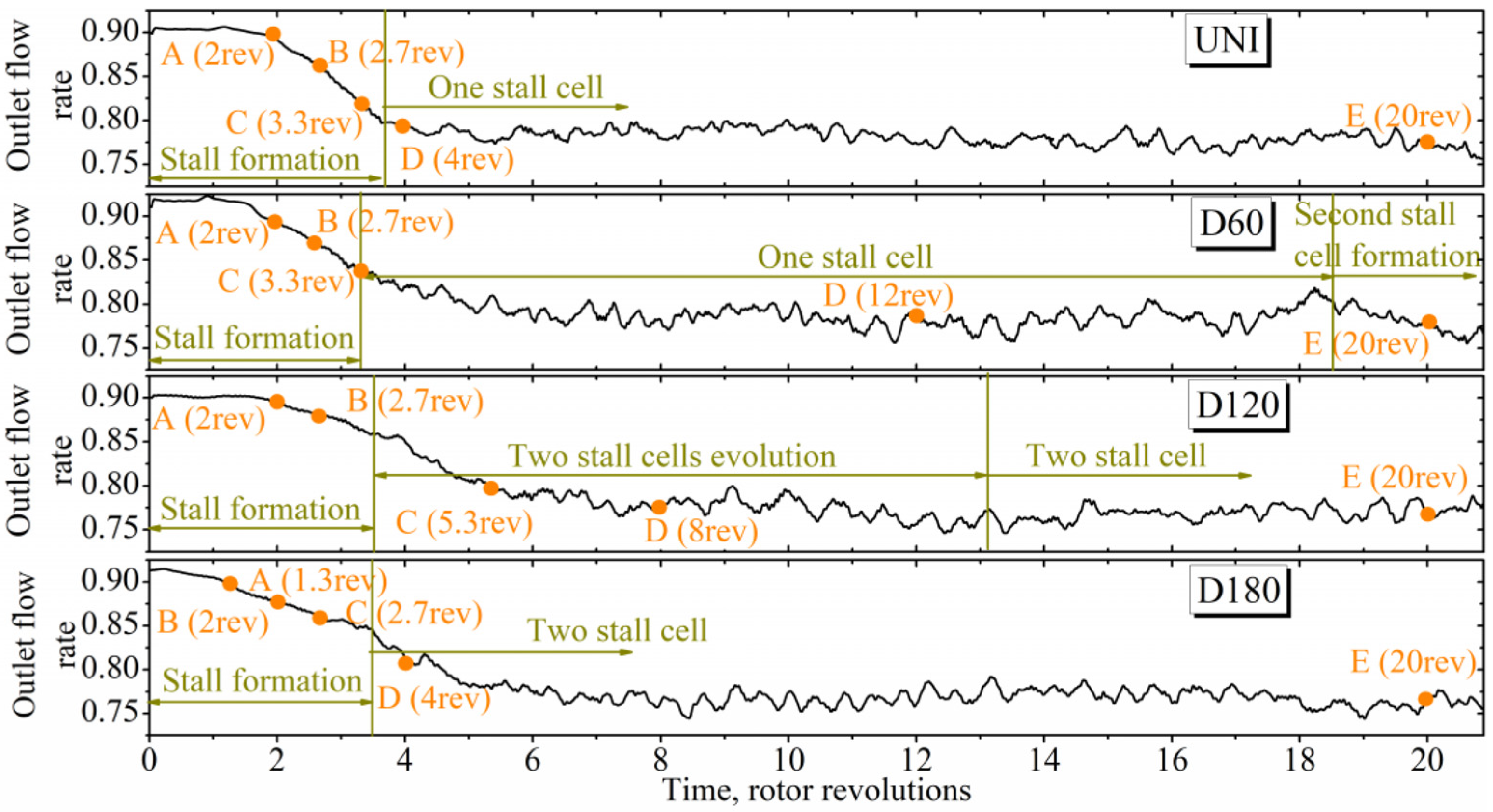 Processes 11 02175 g010 Processes 11 02175 g010