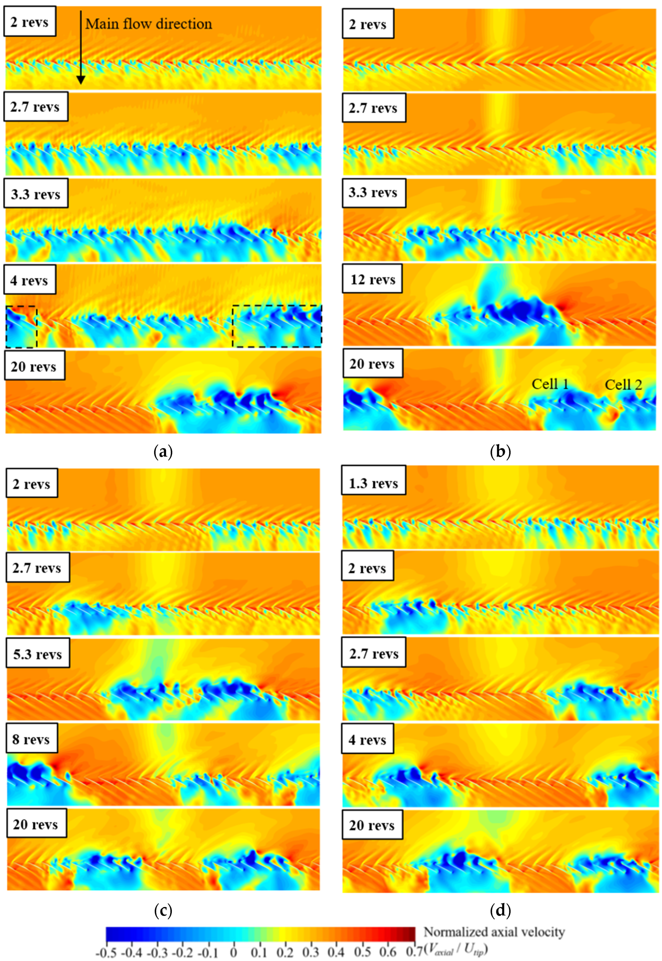Processes 11 02175 g011 Processes 11 02175 g011