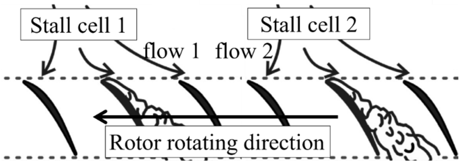 Processes 11 02175 g015 Processes 11 02175 g015