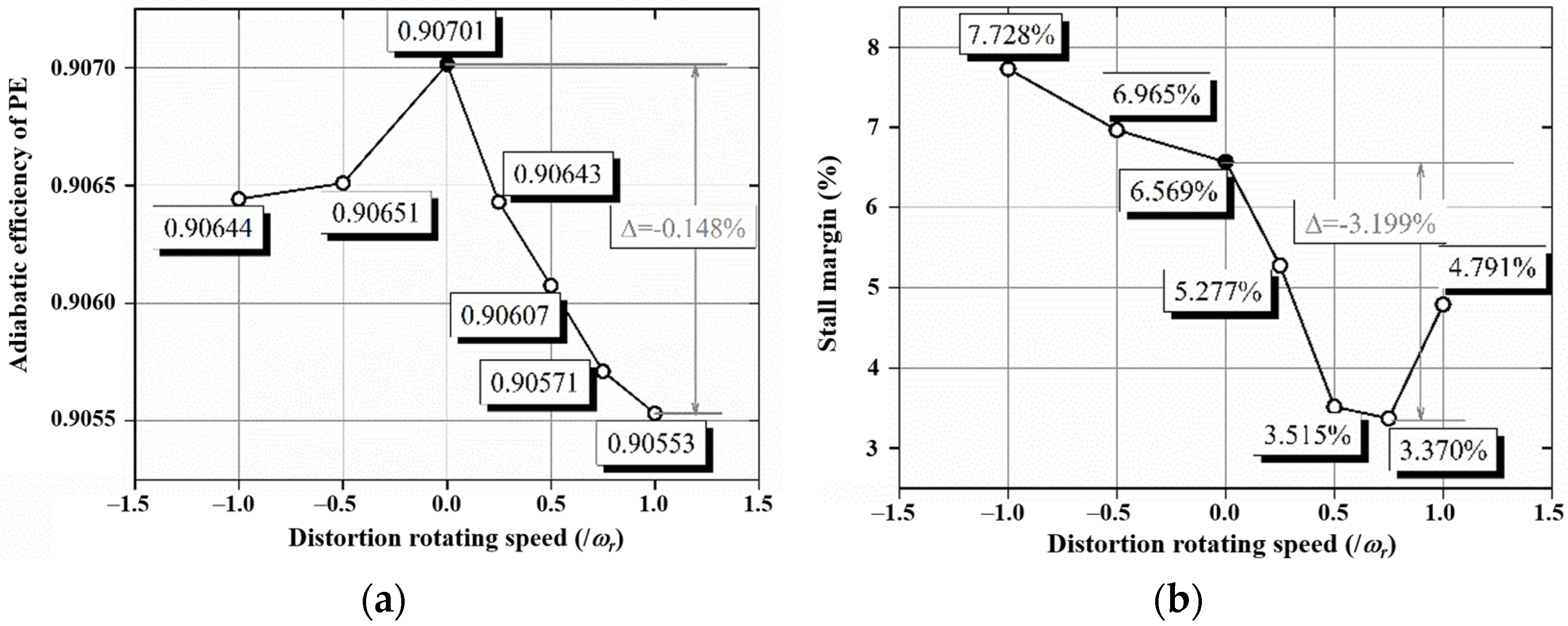 Processes 11 02175 g019 Processes 11 02175 g019