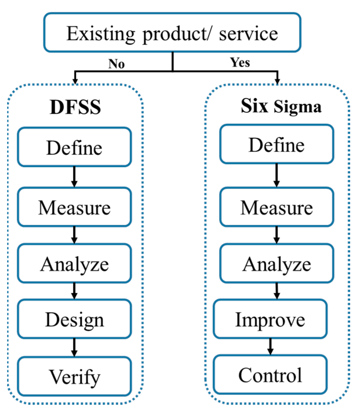 Processes 11 02176 g004