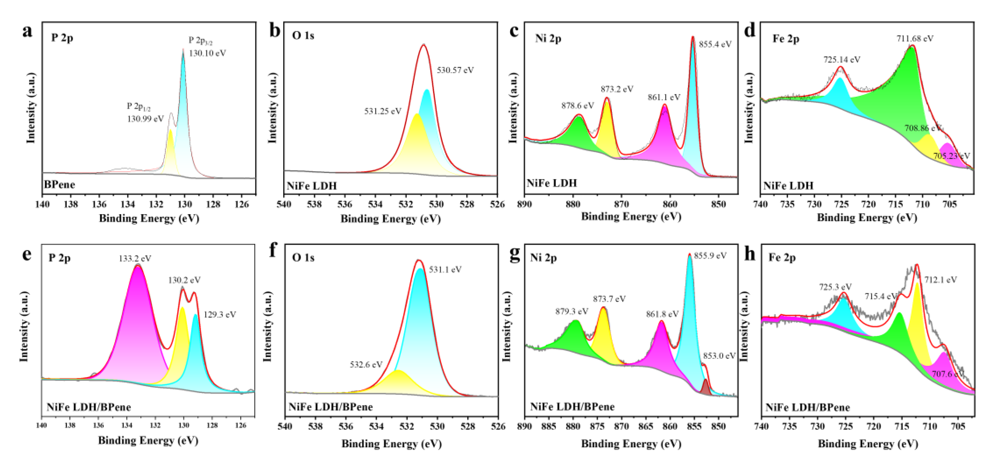 Processes 11 02179 g004 Processes 11 02179 g004