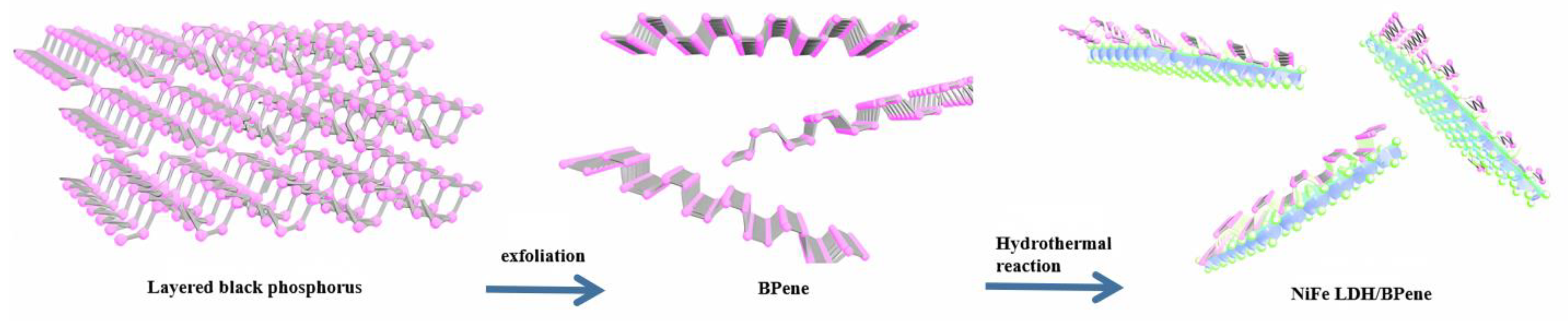 Processes 11 02179 sch001 Processes 11 02179 sch001