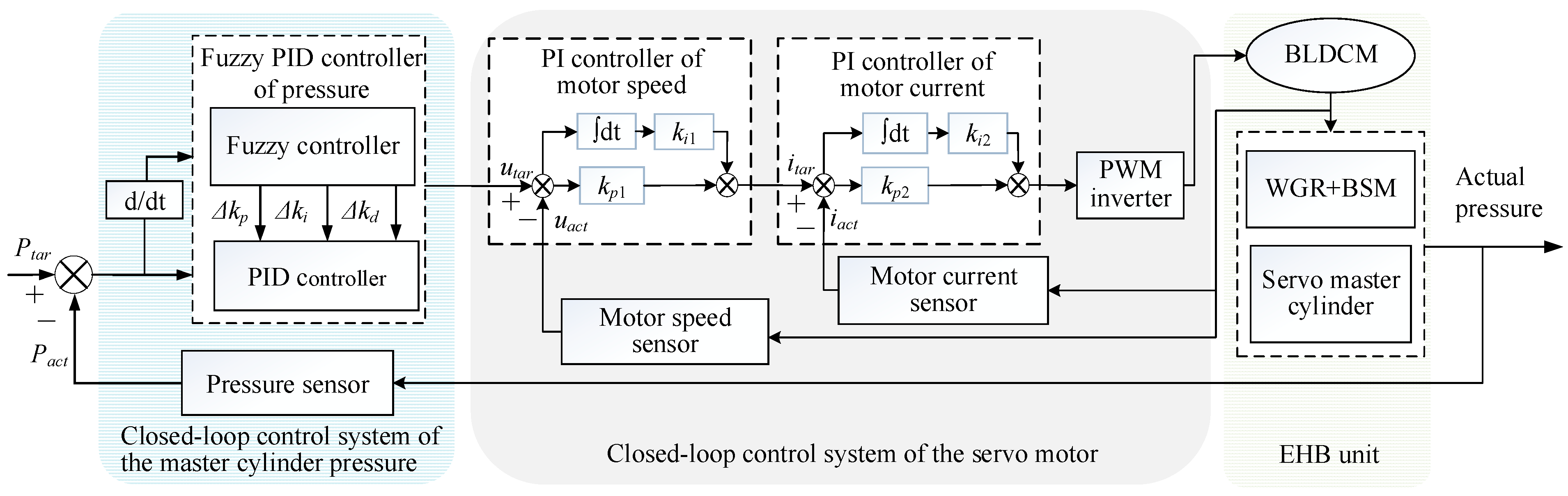 Processes 11 02180 g002 Processes 11 02180 g002