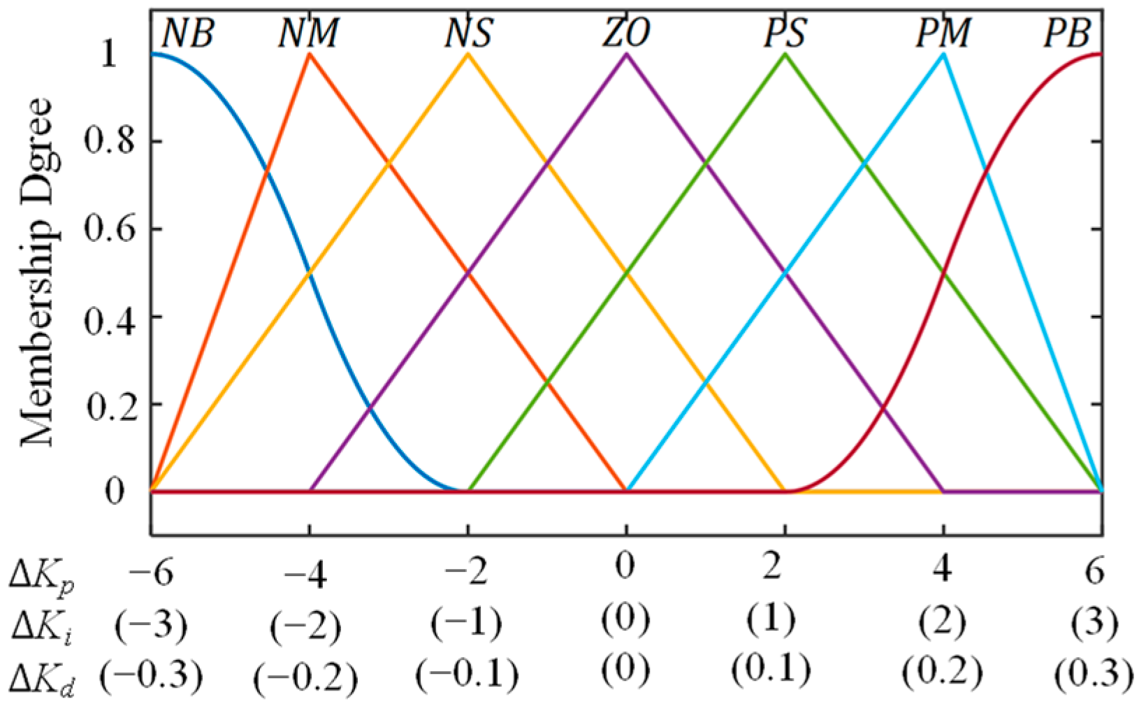 Processes 11 02180 g003 Processes 11 02180 g003