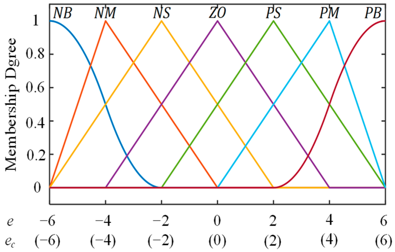 Processes 11 02180 g004 Processes 11 02180 g004