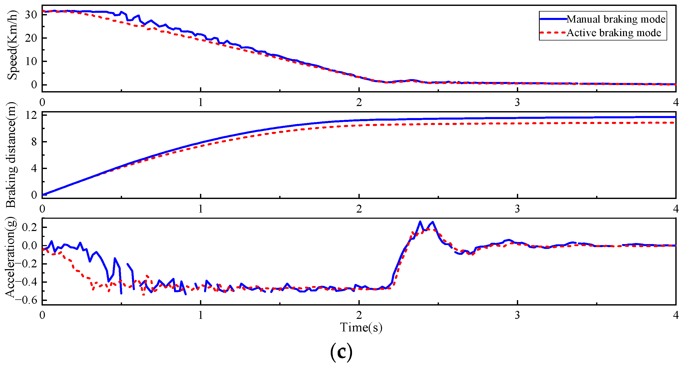 Processes 11 02180 g012b Processes 11 02180 g012b