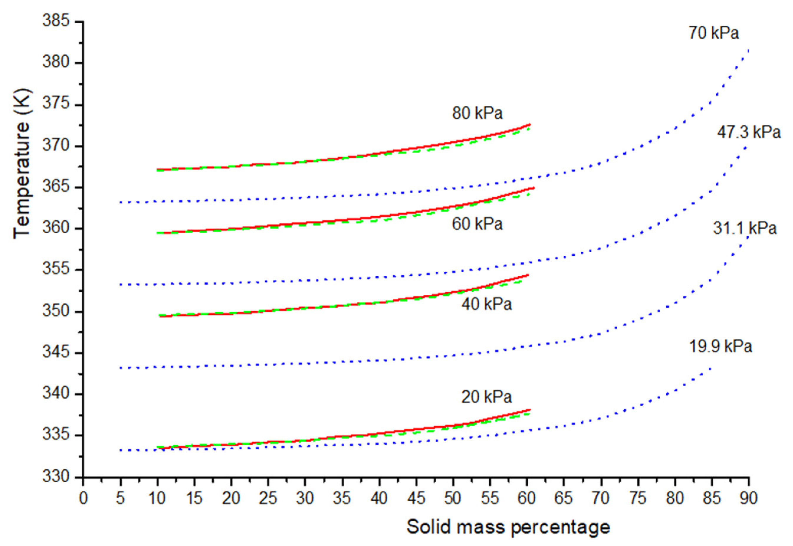 Processes 11 02181 g005 Processes 11 02181 g005