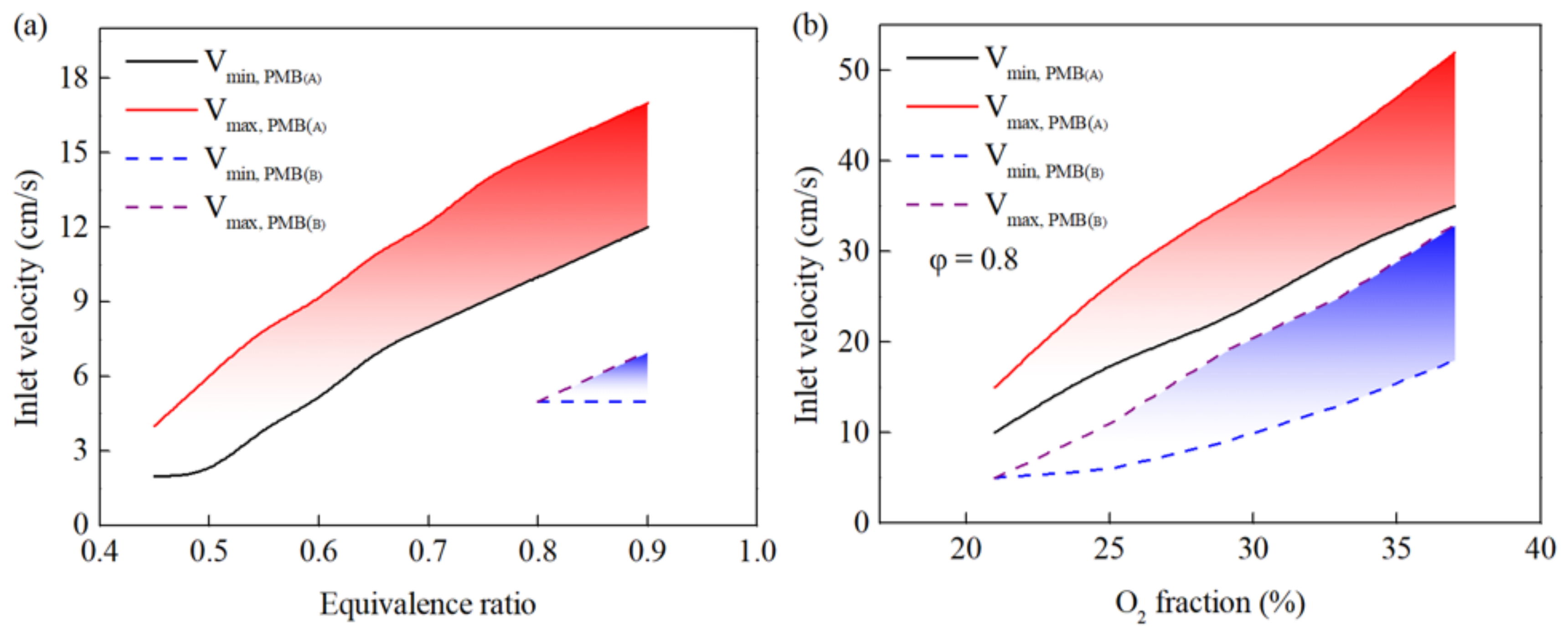 Processes 11 02182 g005
