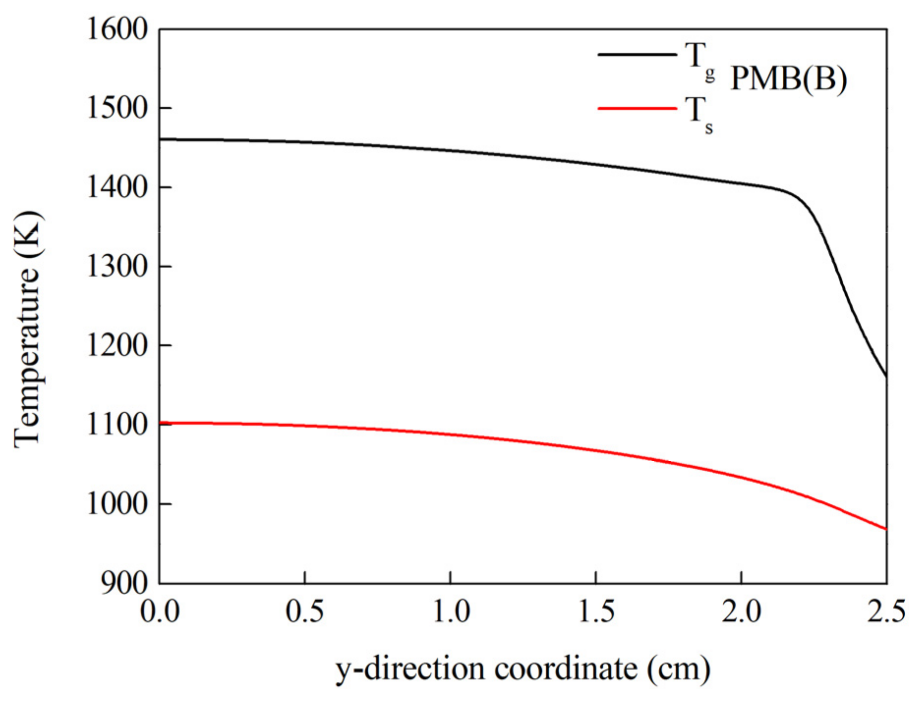 Processes 11 02182 g009