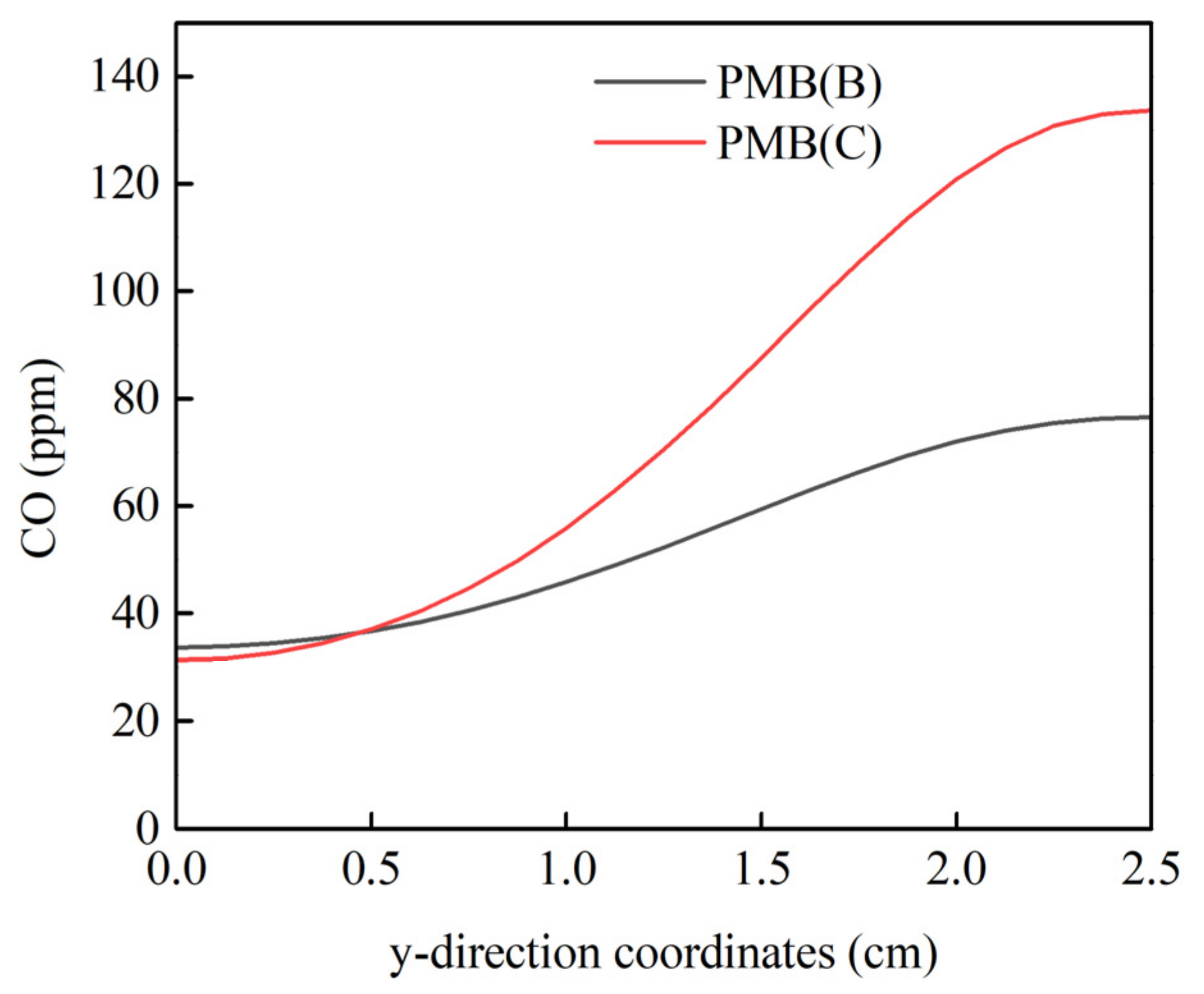 Processes 11 02182 g010