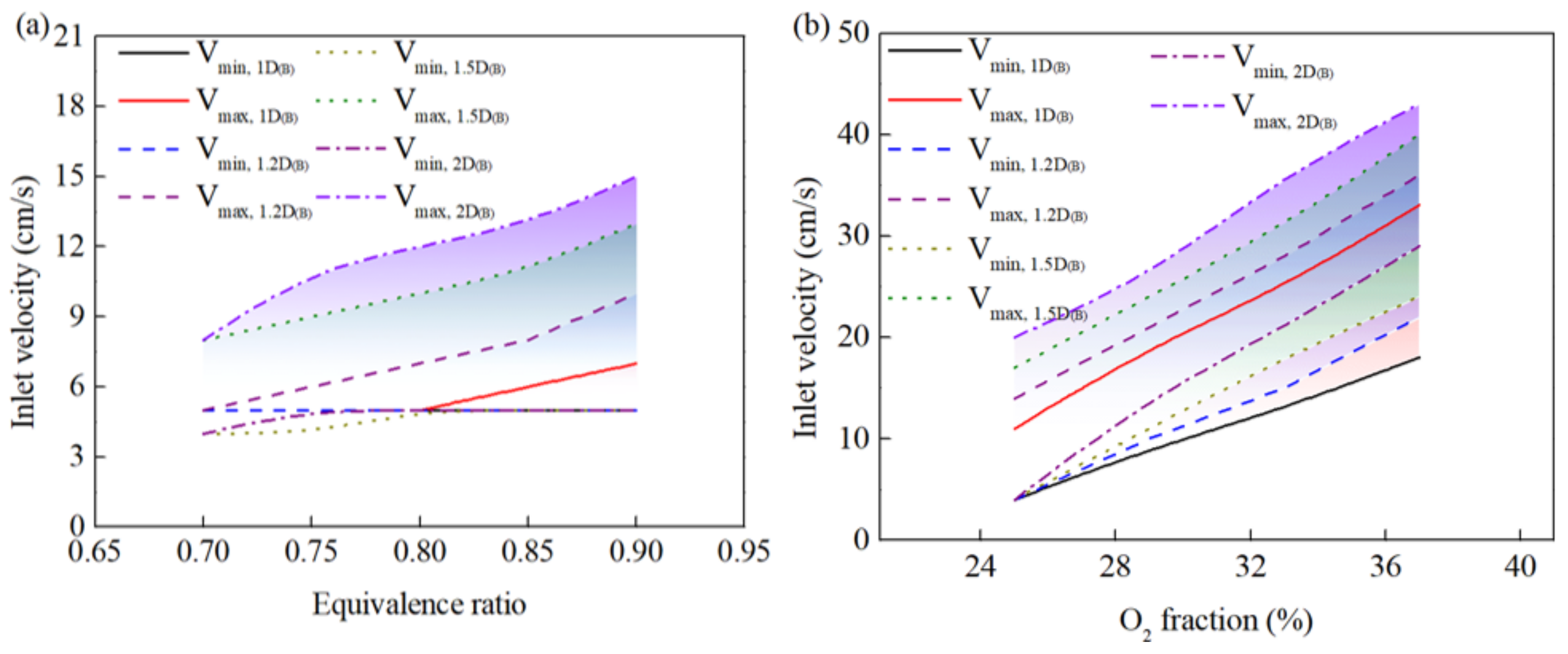 Processes 11 02182 g011