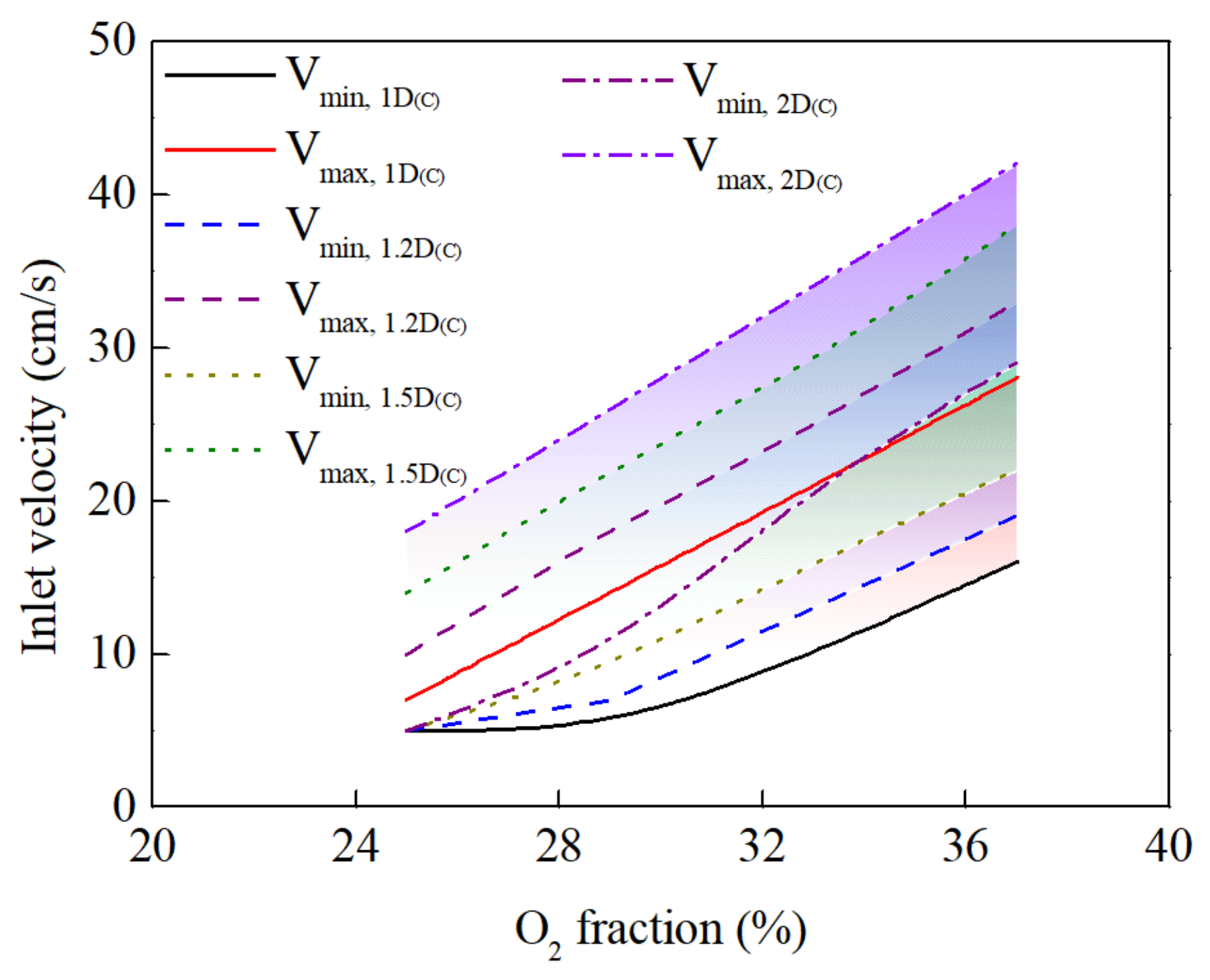 Processes 11 02182 g012