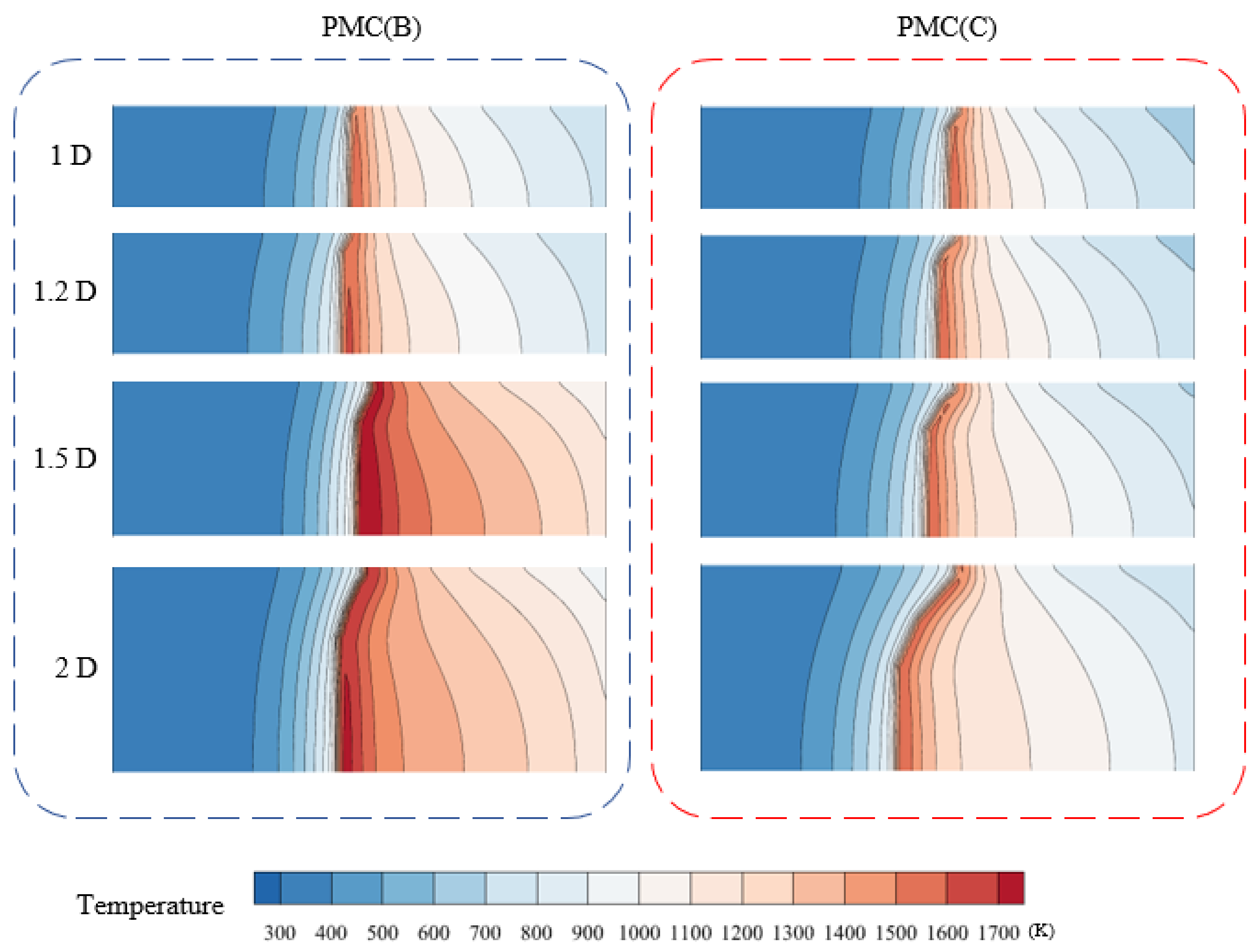 Processes 11 02182 g013