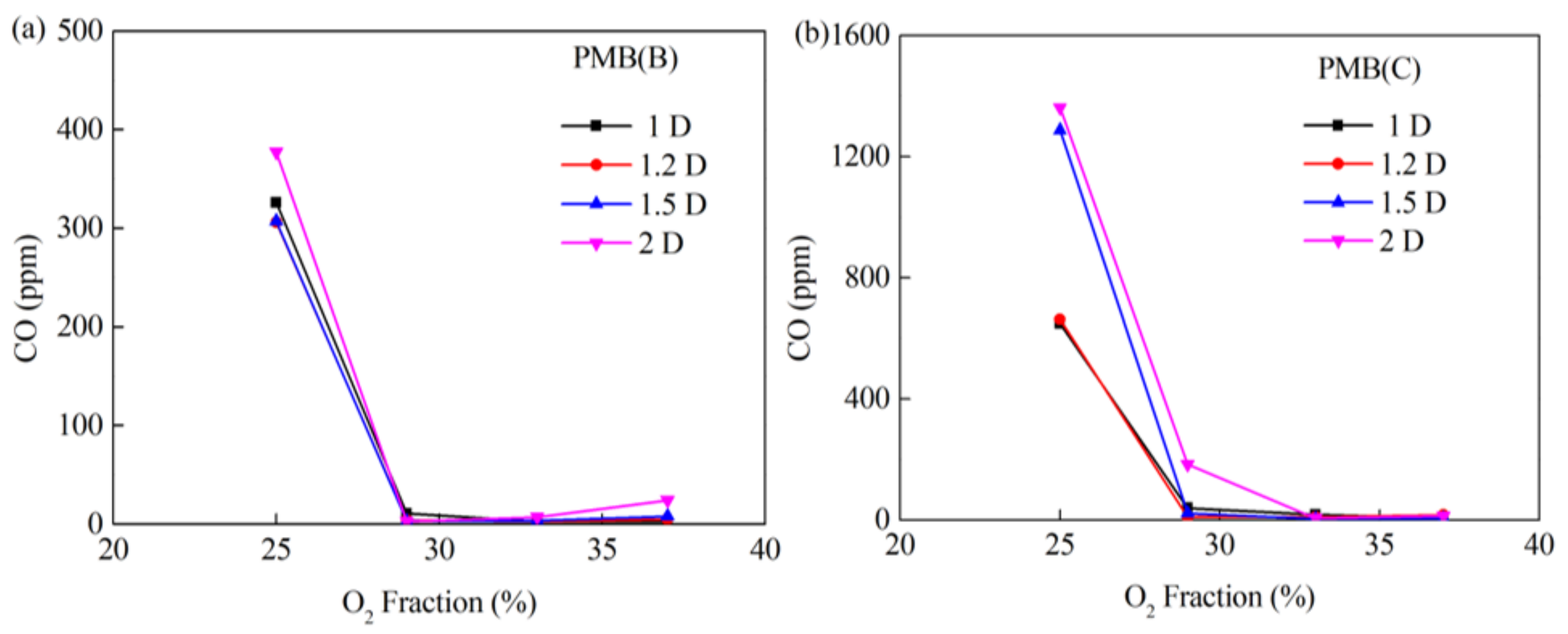 Processes 11 02182 g015