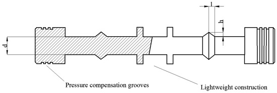 Review of the Research on and Optimization of the Flow Force of ...