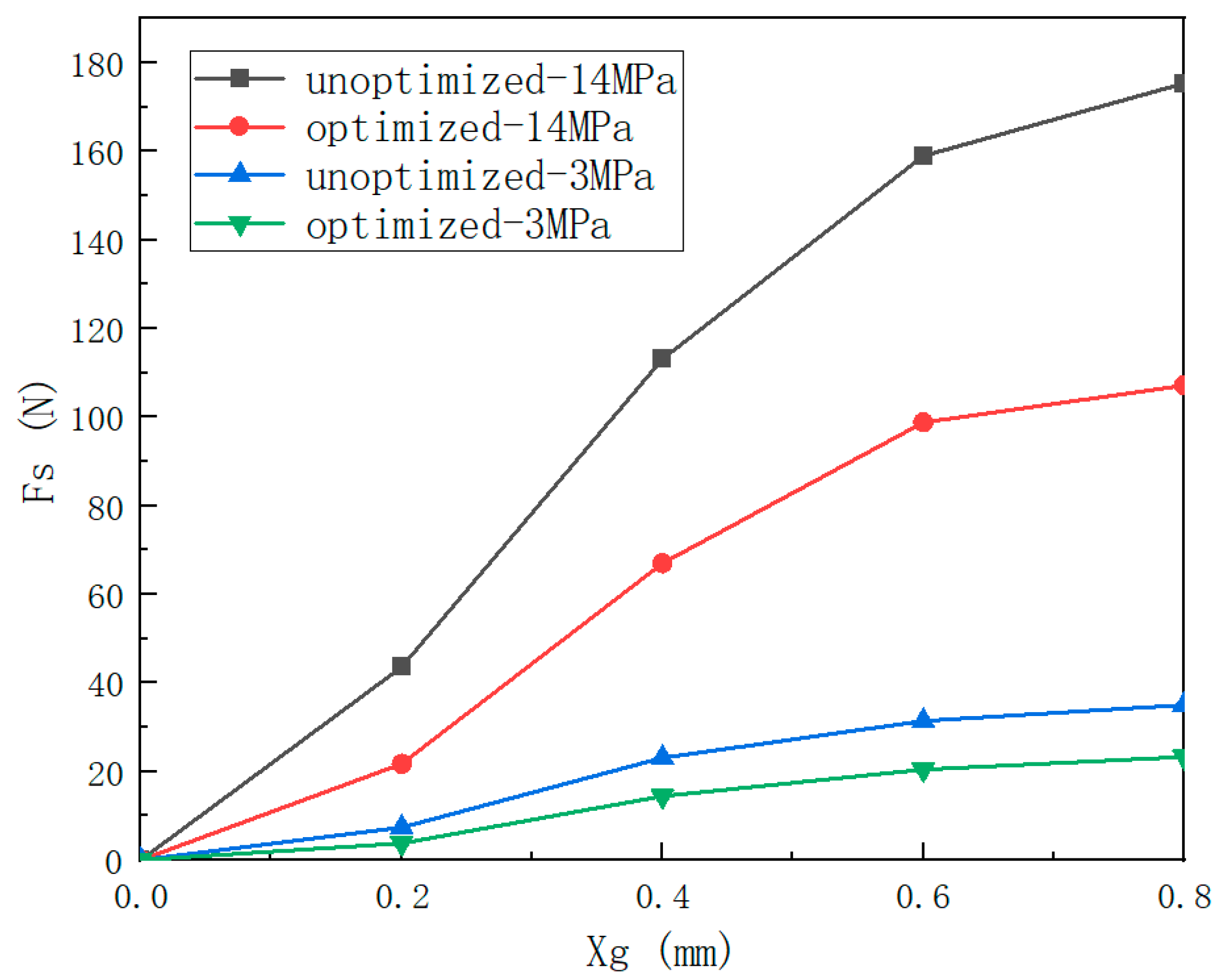 Processes 11 02183 g007 Processes 11 02183 g007
