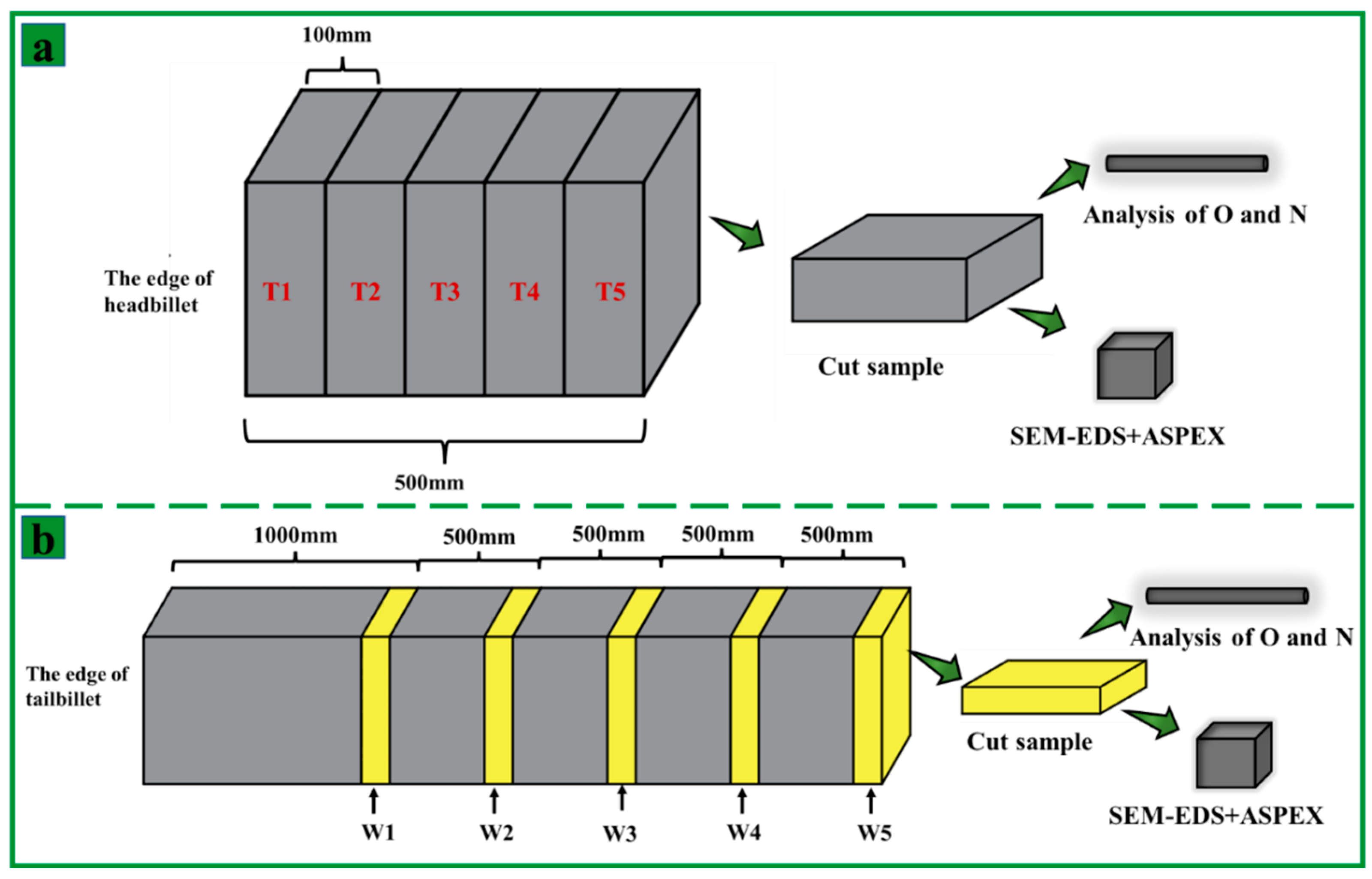 Processes 11 02184 g002 Processes 11 02184 g002