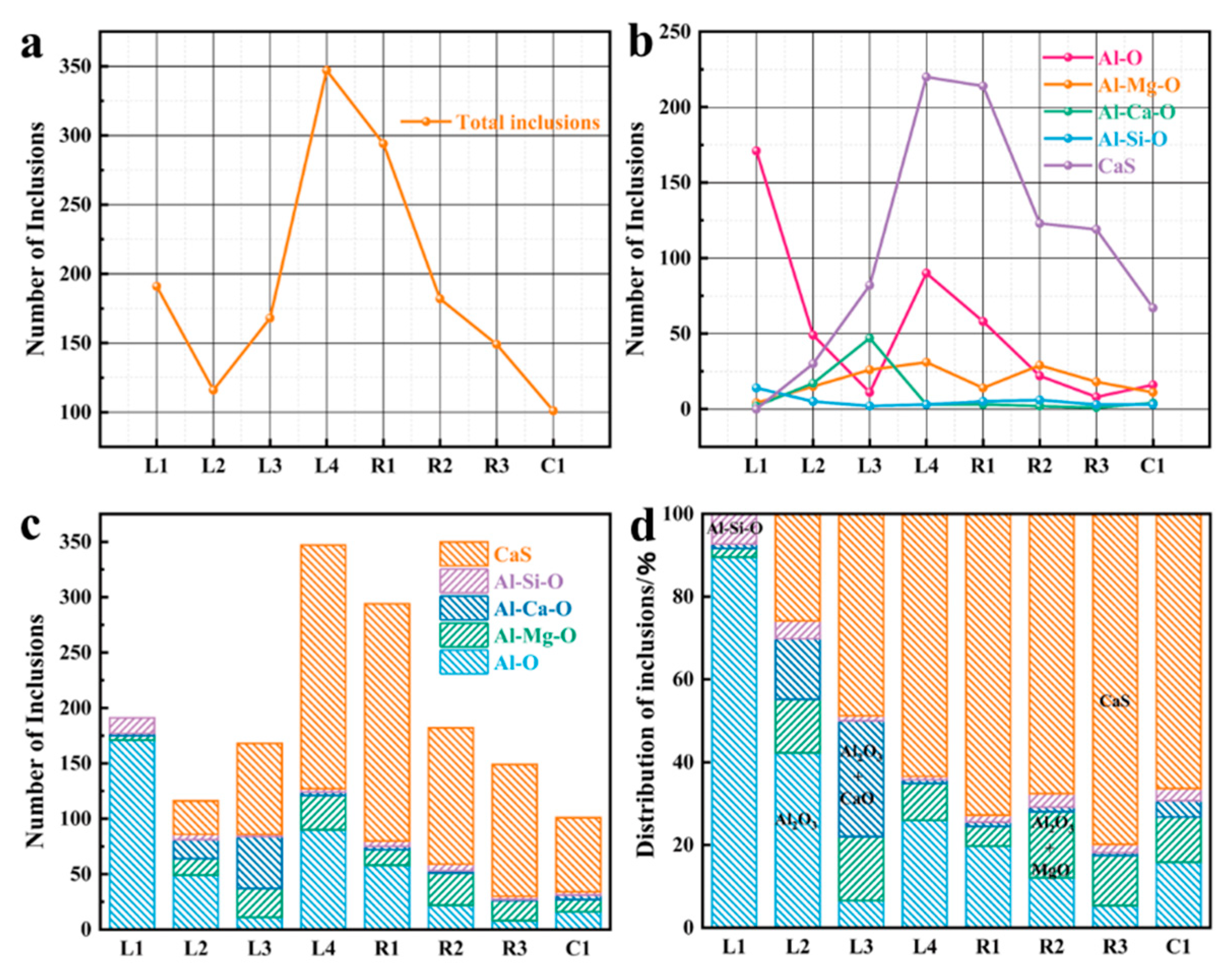 Processes 11 02184 g004 Processes 11 02184 g004