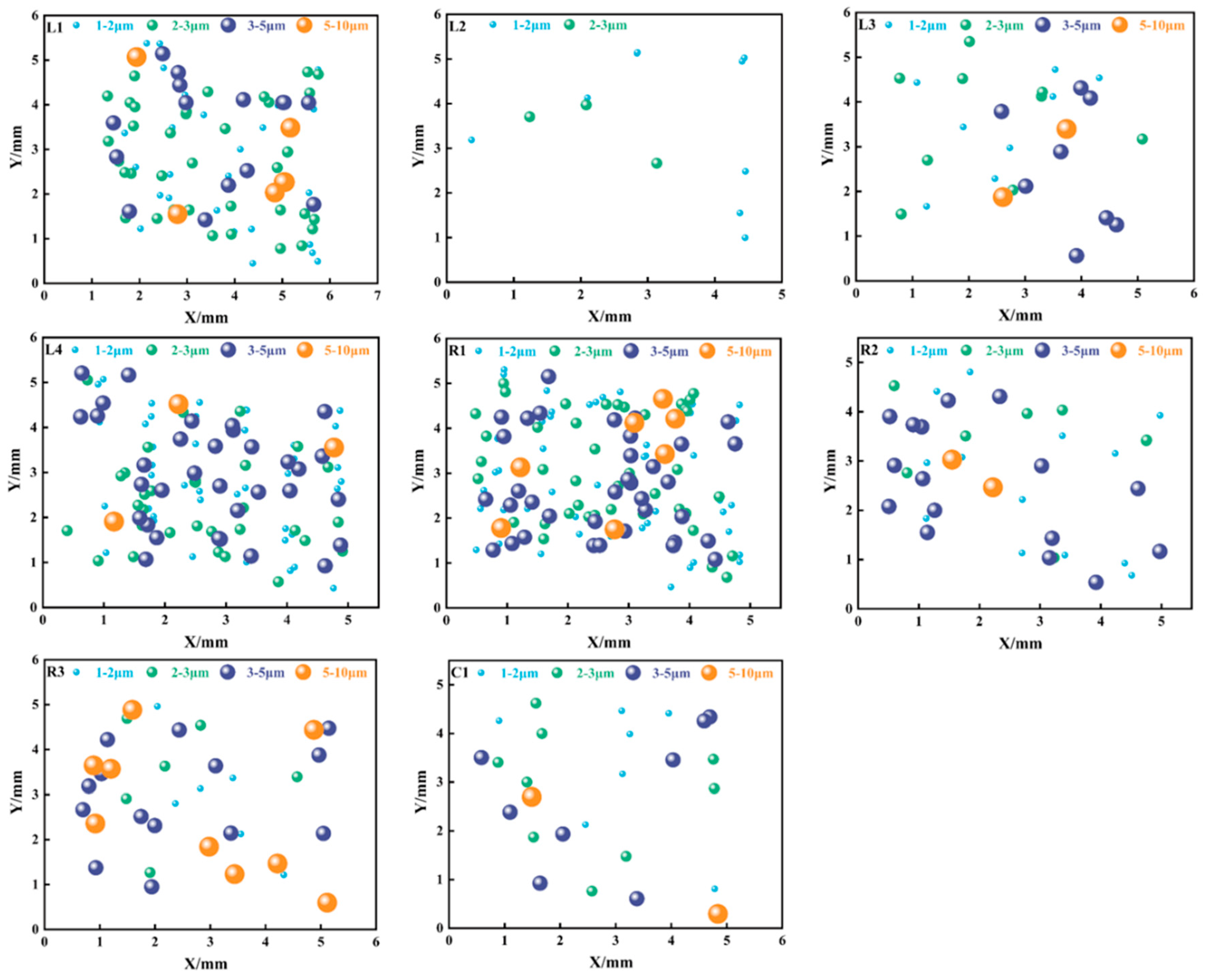 Processes 11 02184 g005 Processes 11 02184 g005