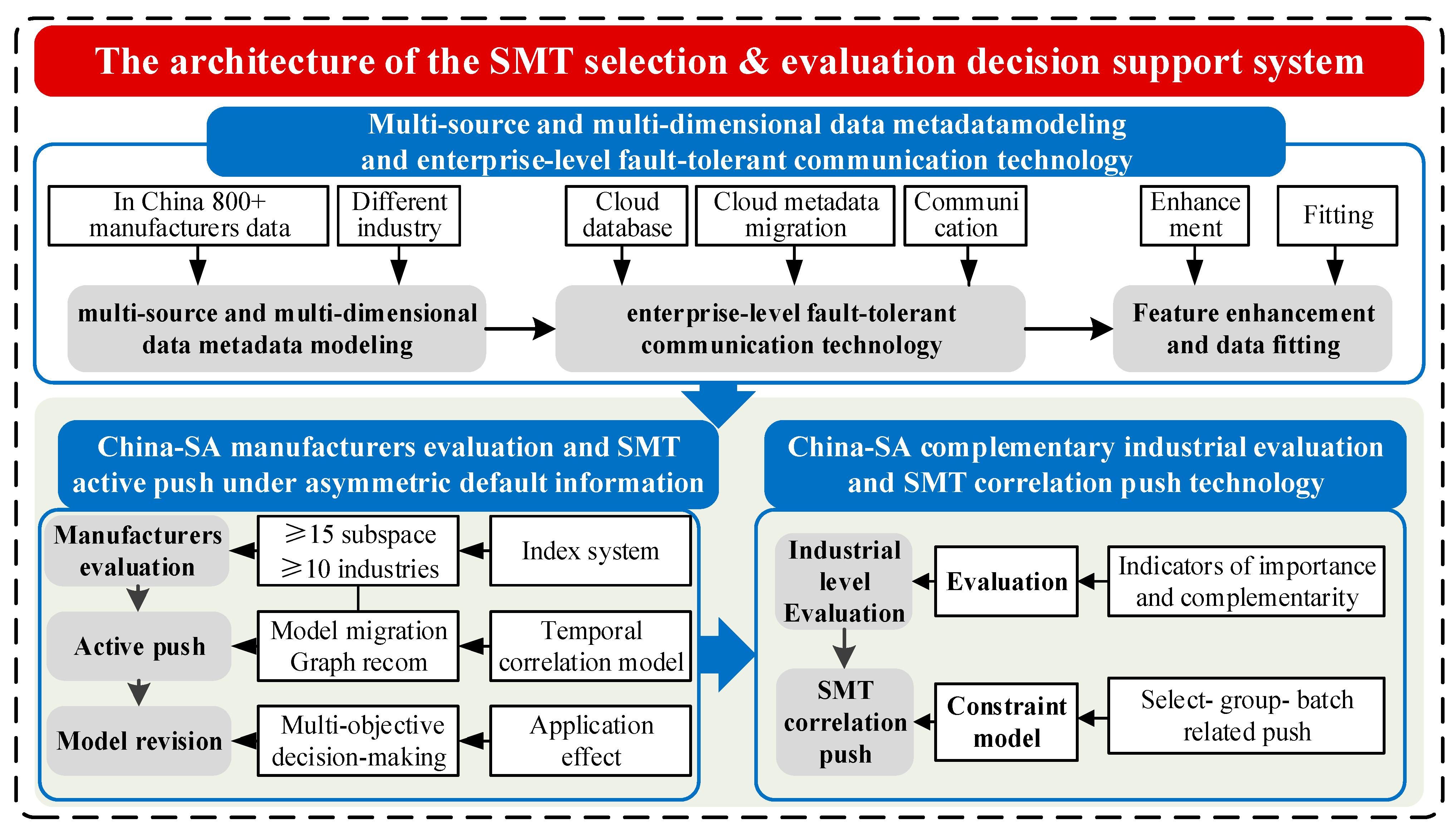 Processes 11 02185 g001