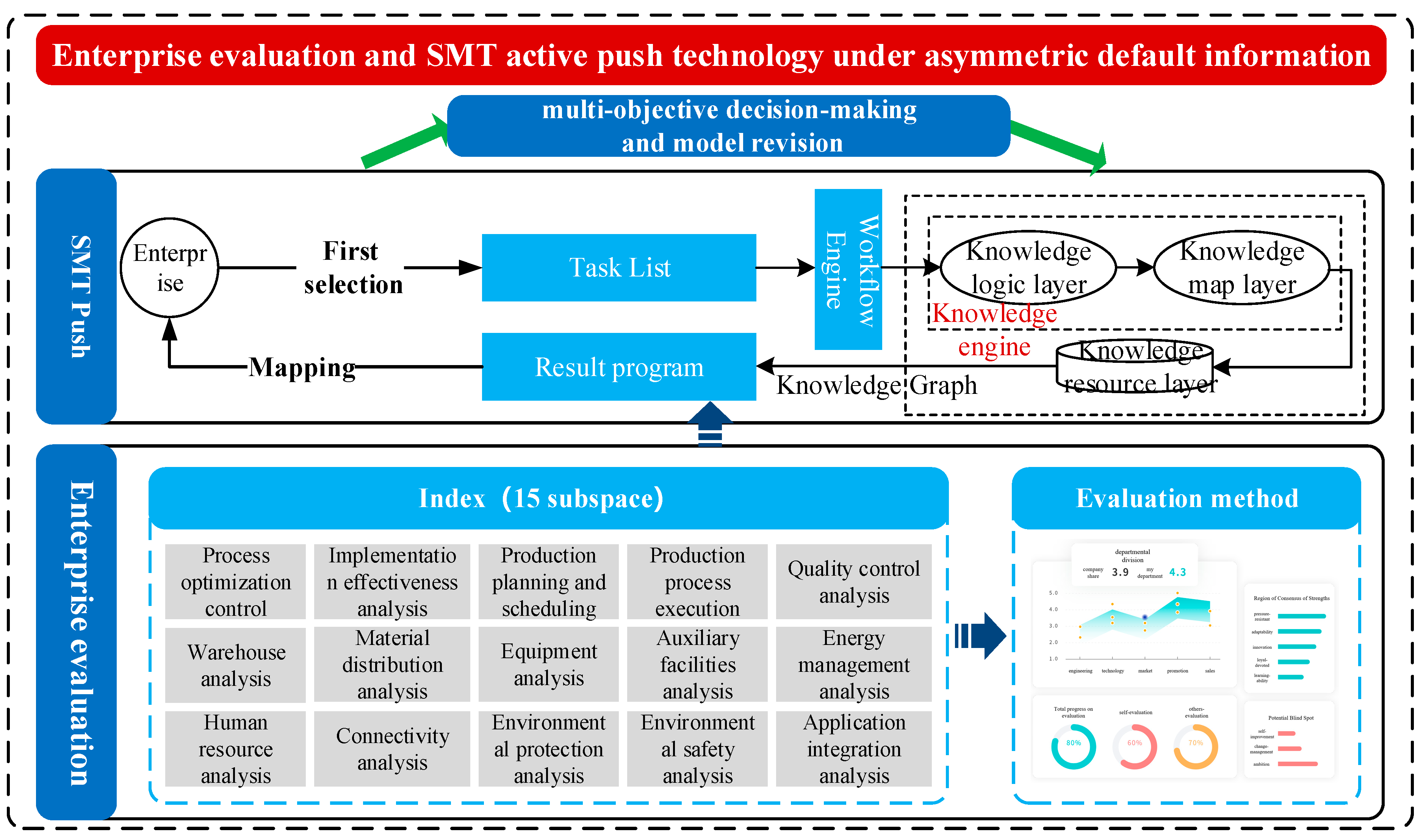 Processes 11 02185 g003