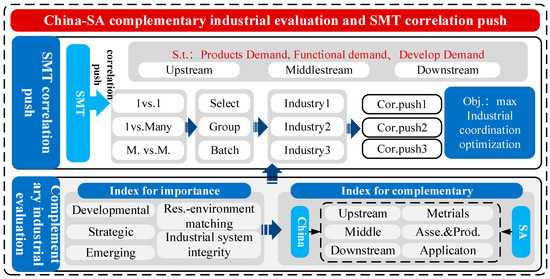 The Evaluation Technology of Manufacturer Intelligence Regarding