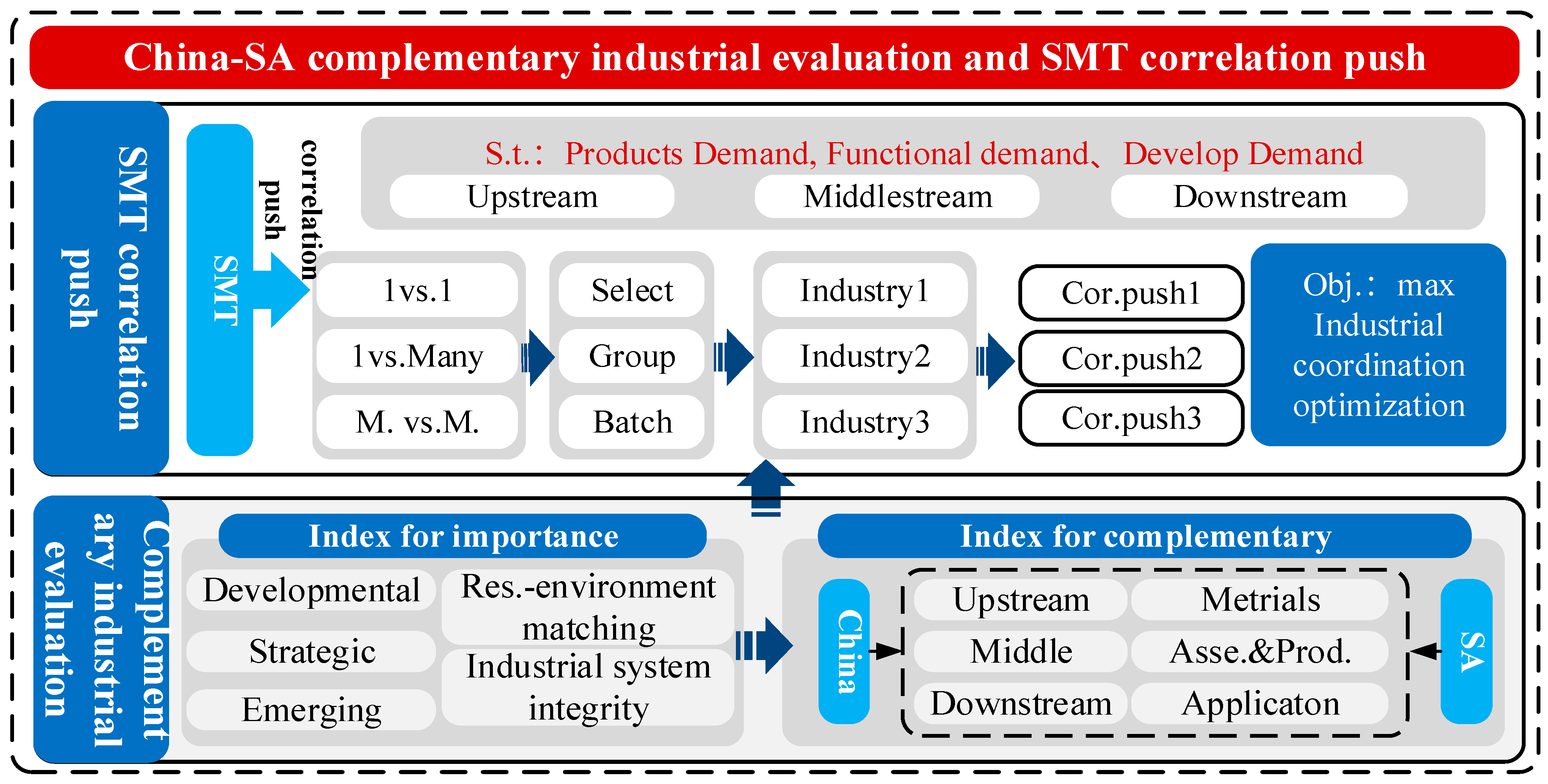 Processes 11 02185 g004