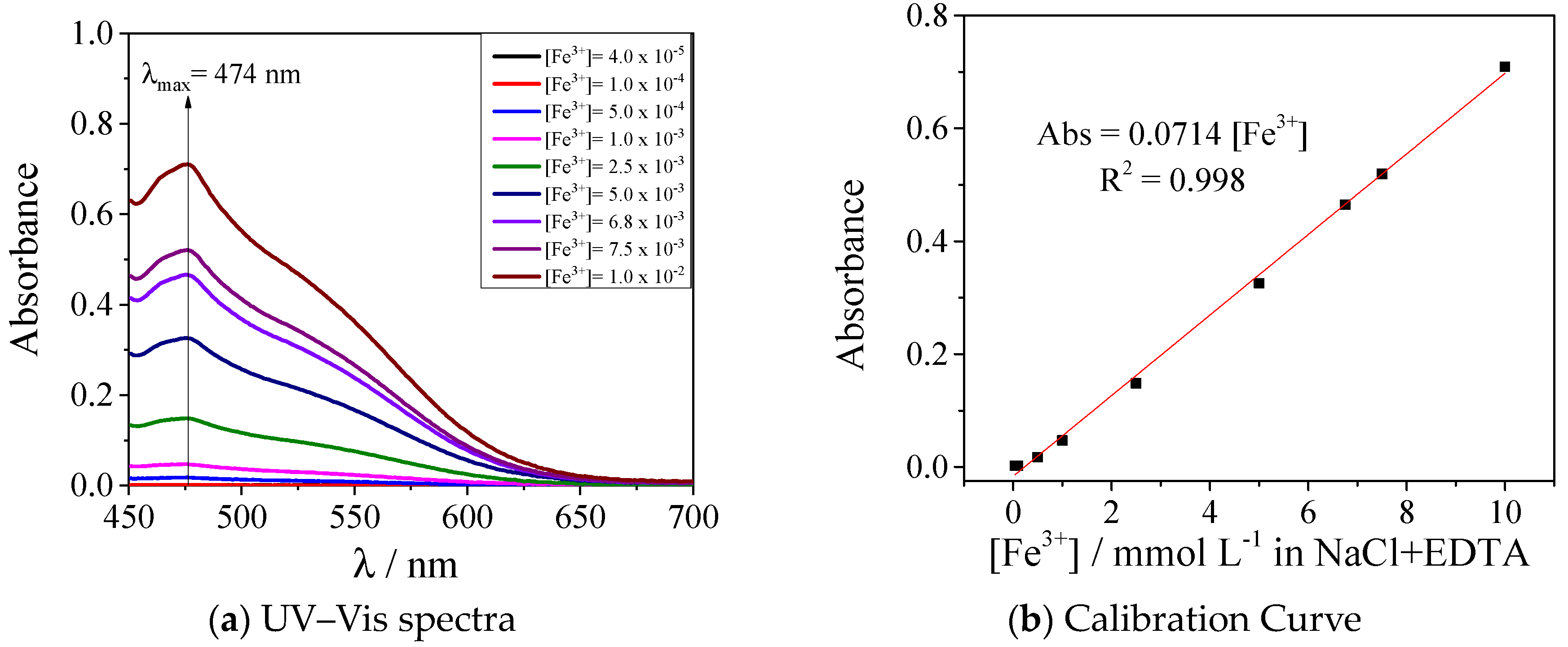 Processes 11 02186 g0a2 Processes 11 02186 g0a2