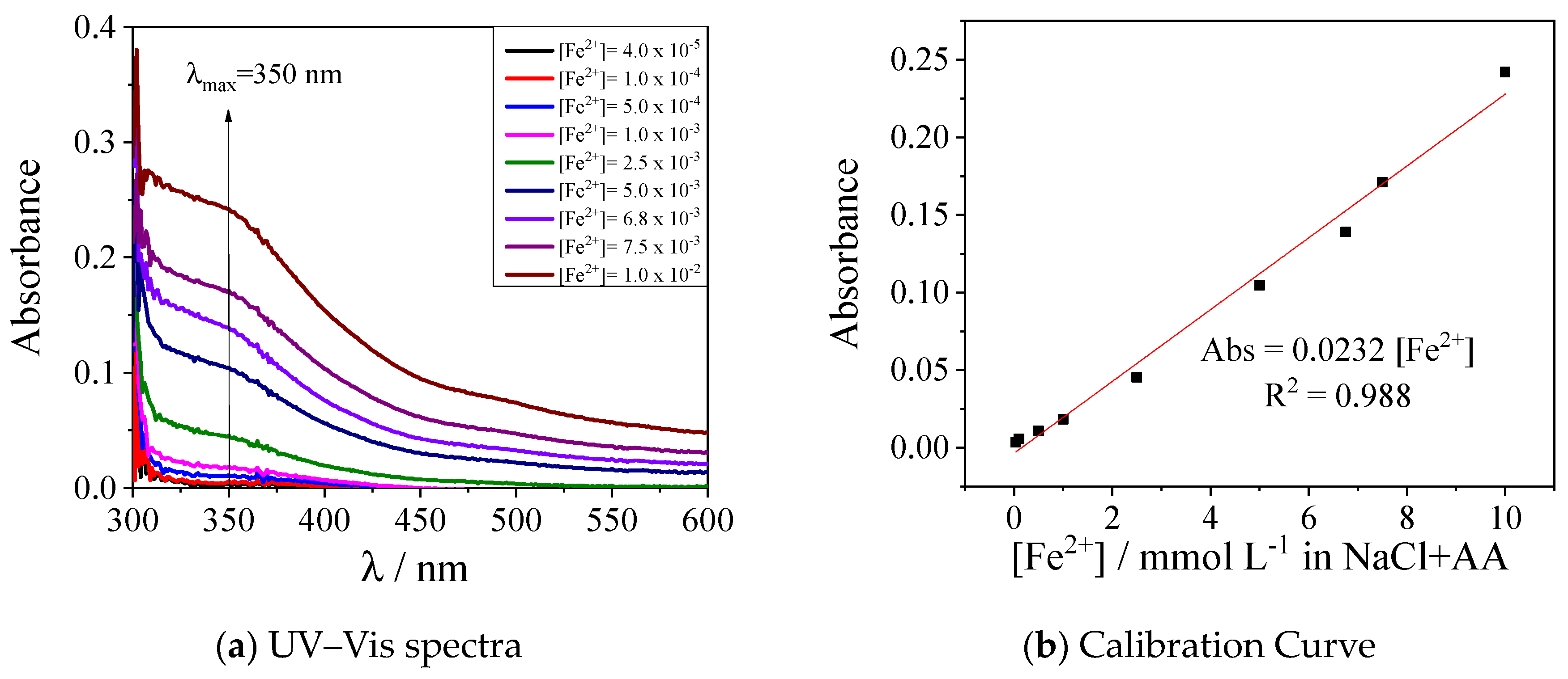 Processes 11 02186 g0a3 Processes 11 02186 g0a3