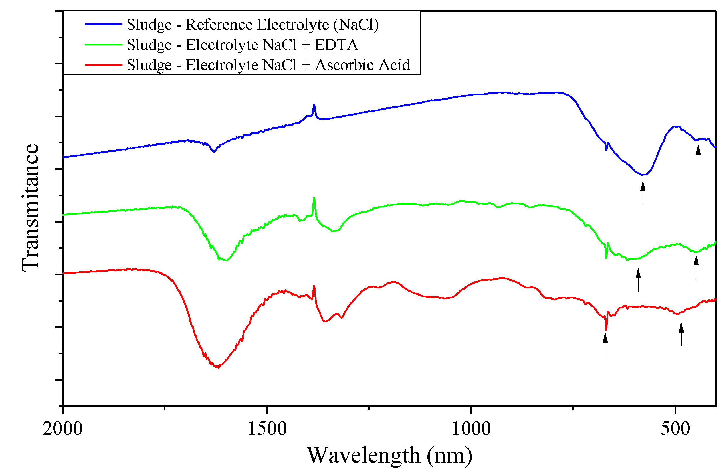 Processes 11 02186 g0a5 Processes 11 02186 g0a5