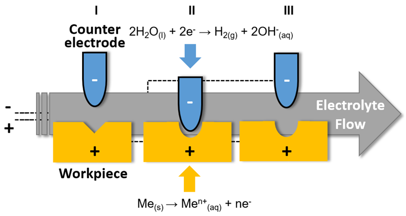 Processes 11 02186 i001 Processes 11 02186 i001