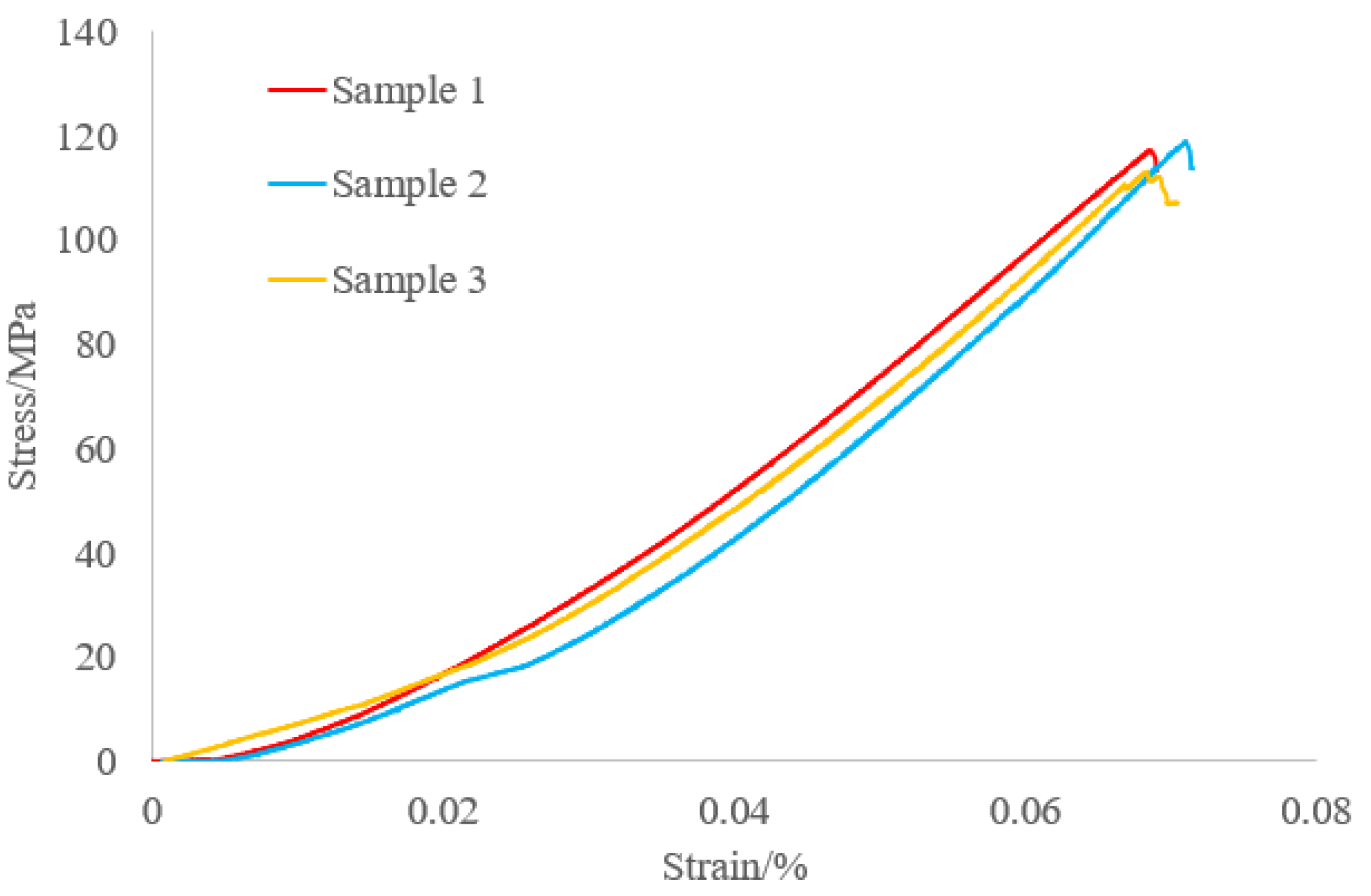 Processes 11 02188 g005 Processes 11 02188 g005