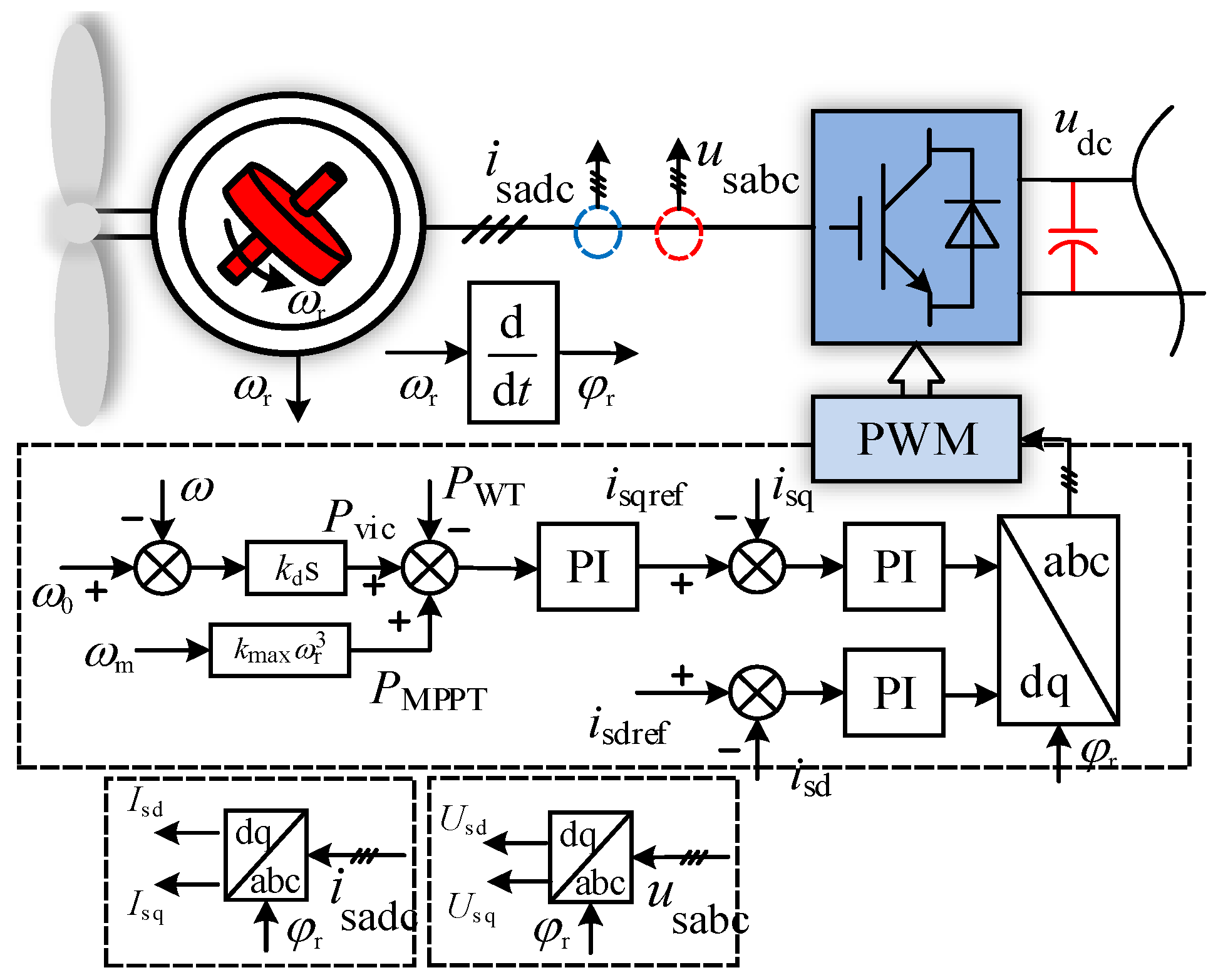 Processes 11 02189 g002