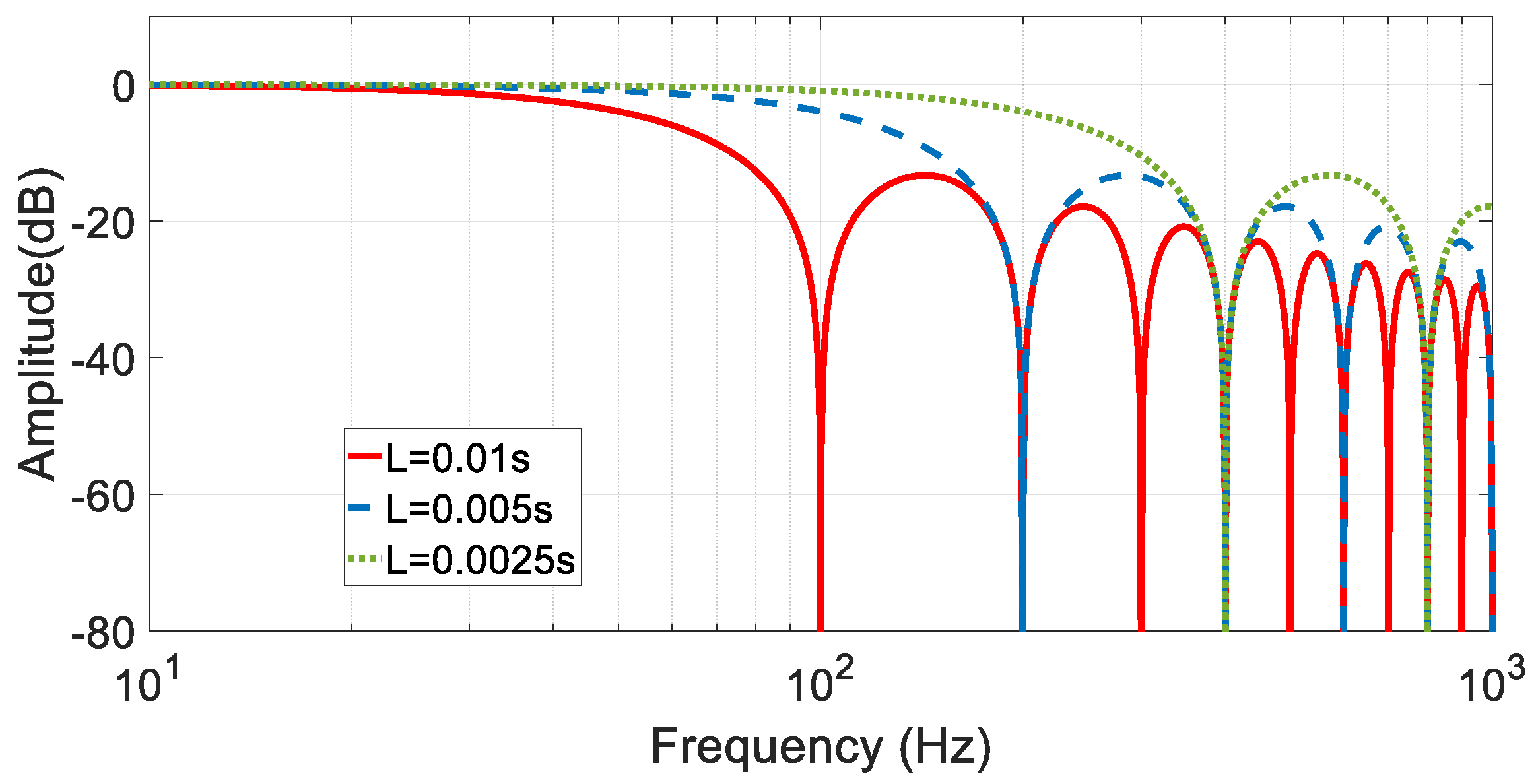 Processes 11 02189 g004
