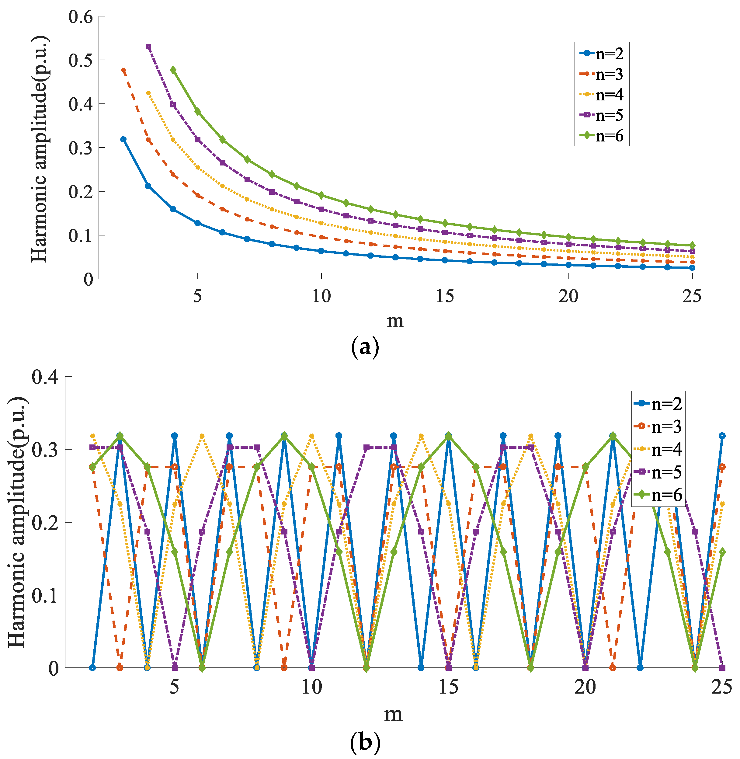 Processes 11 02189 g005