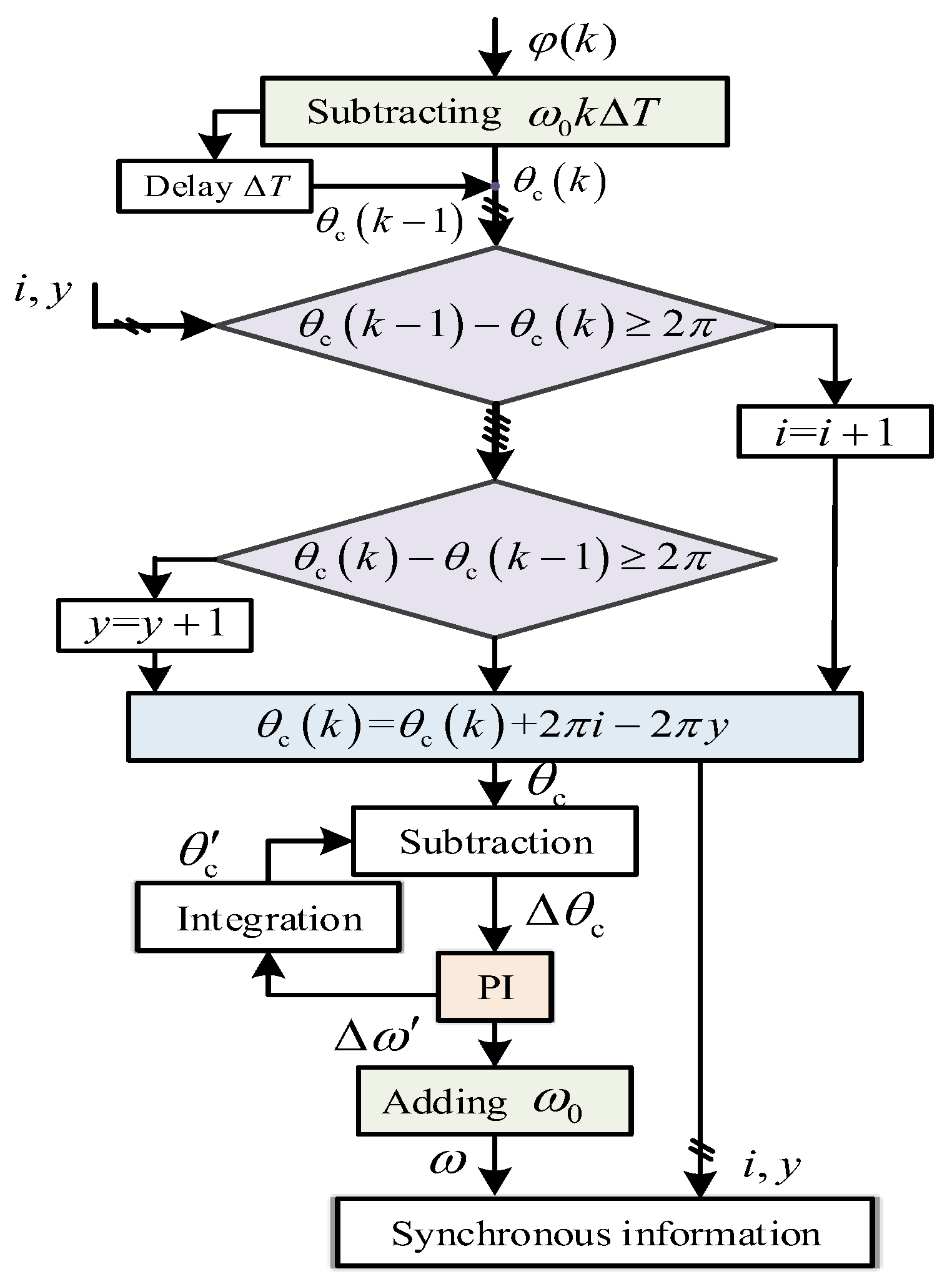 Processes 11 02189 g006