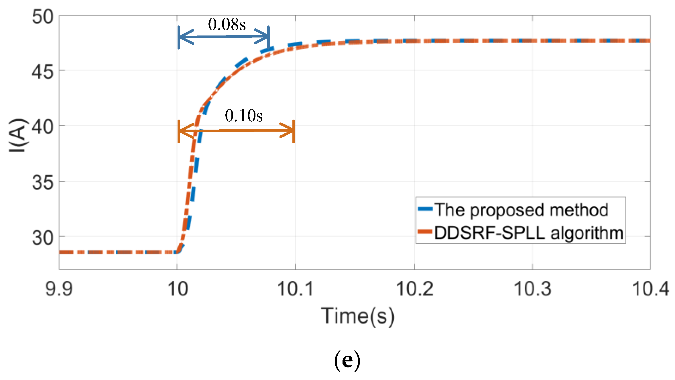 Processes 11 02189 g008b