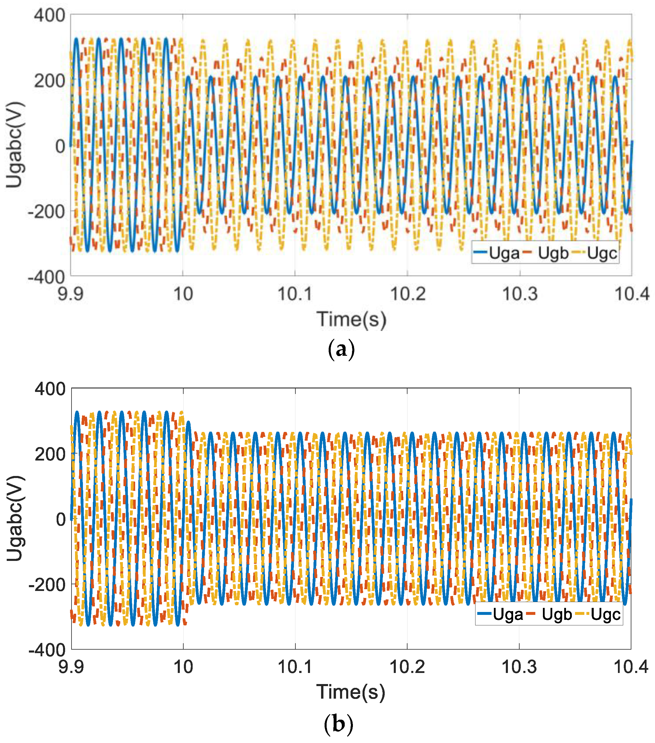Processes 11 02189 g009a